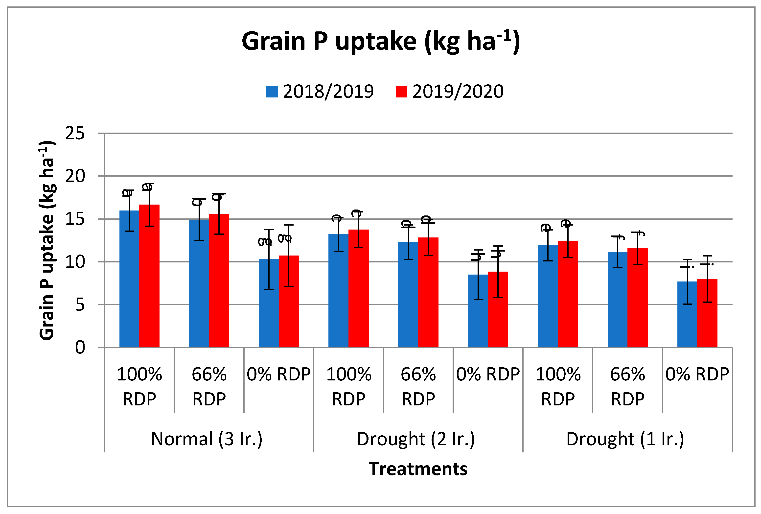 Agronomy 14 01973 g005c