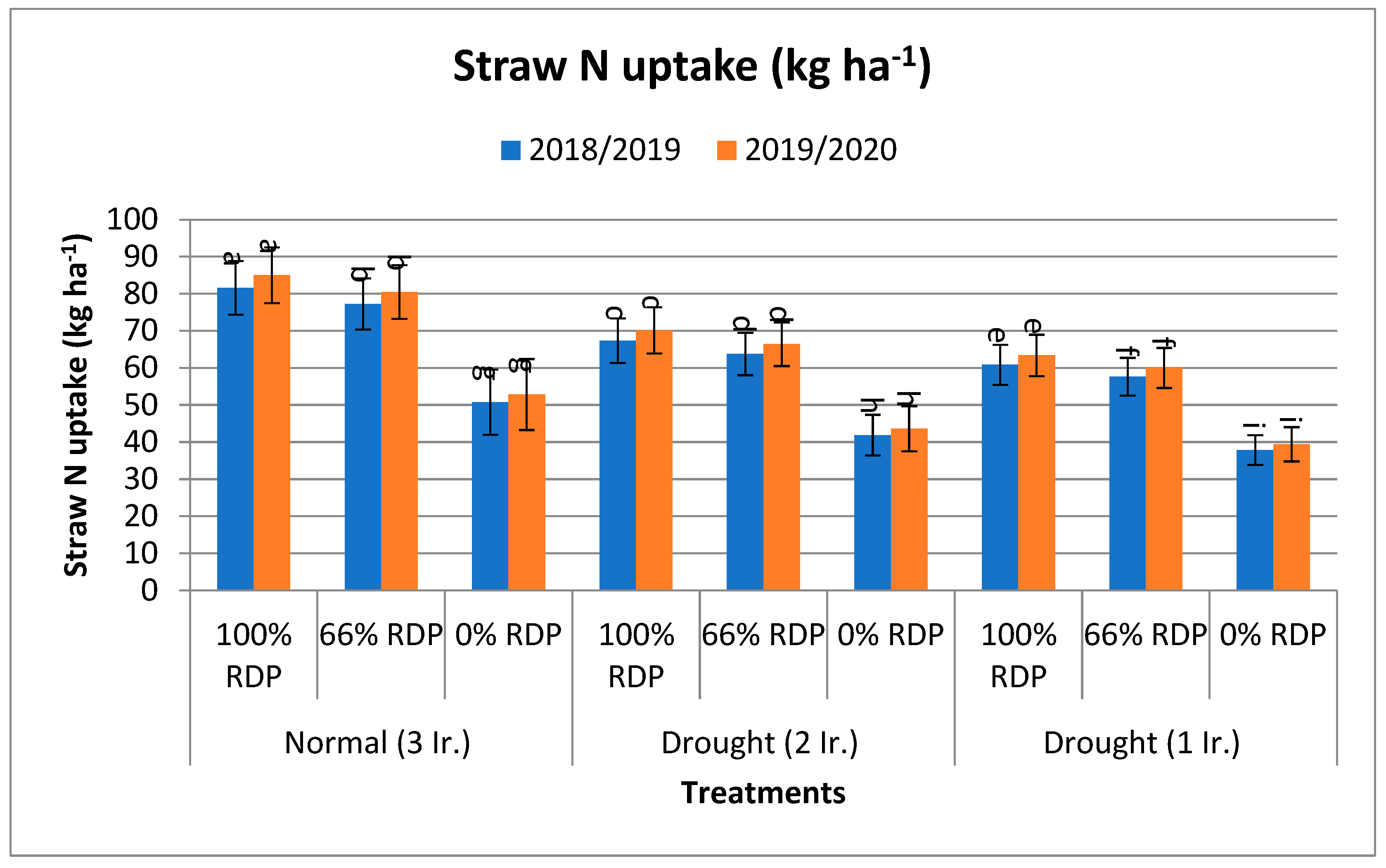 Agronomy 14 01973 g005d