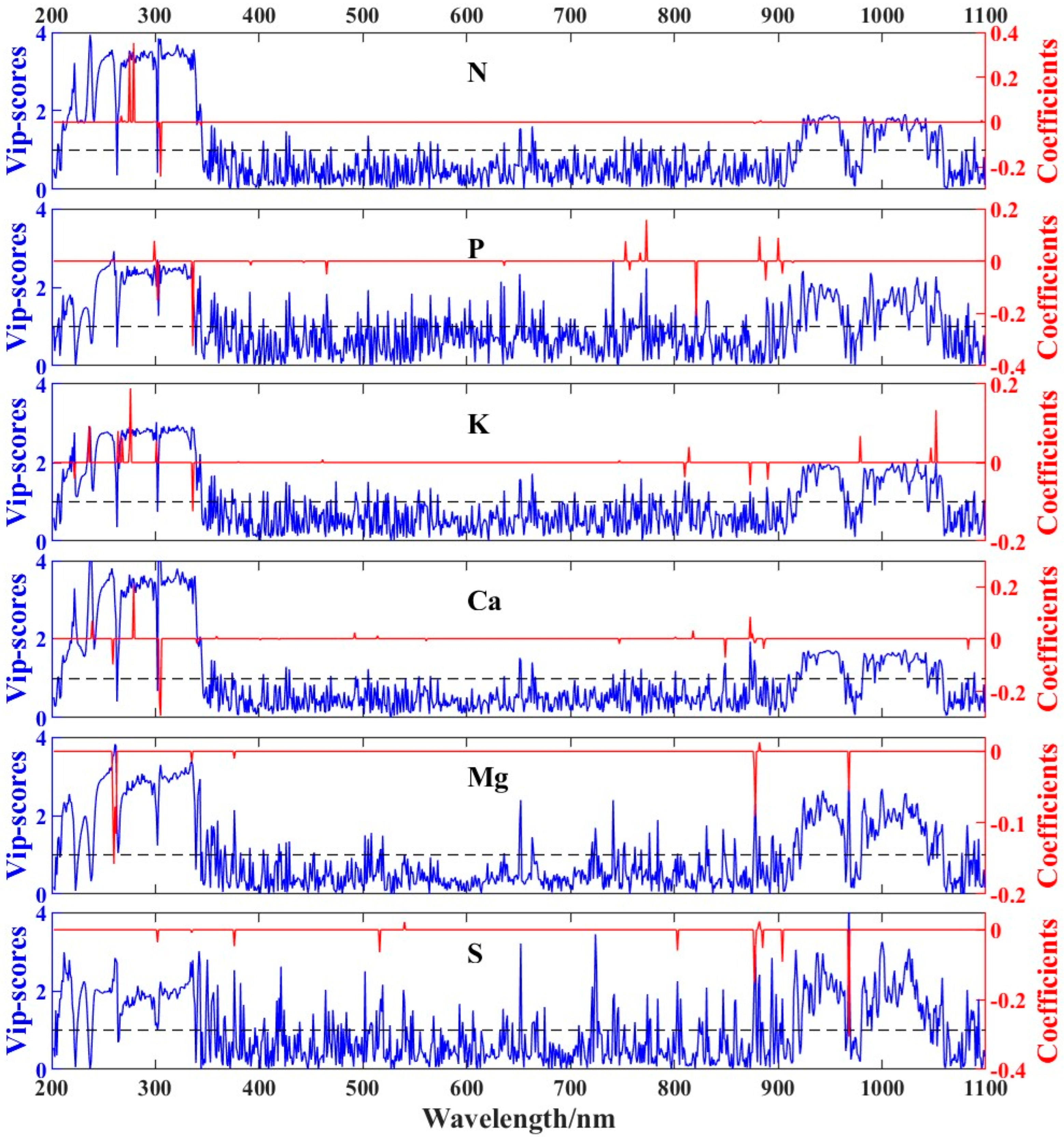 Agronomy 14 01974 g003
