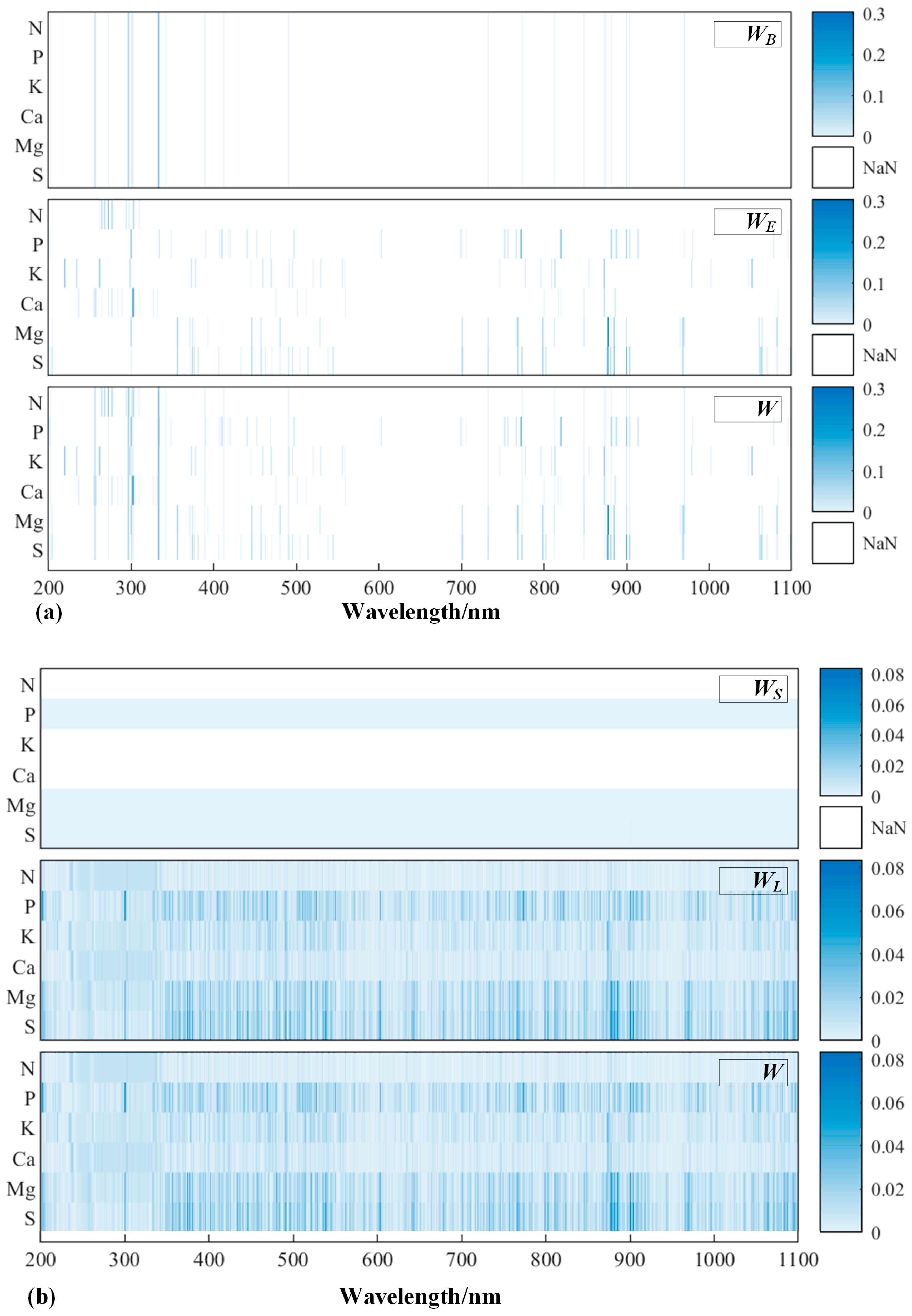 Agronomy 14 01974 g004