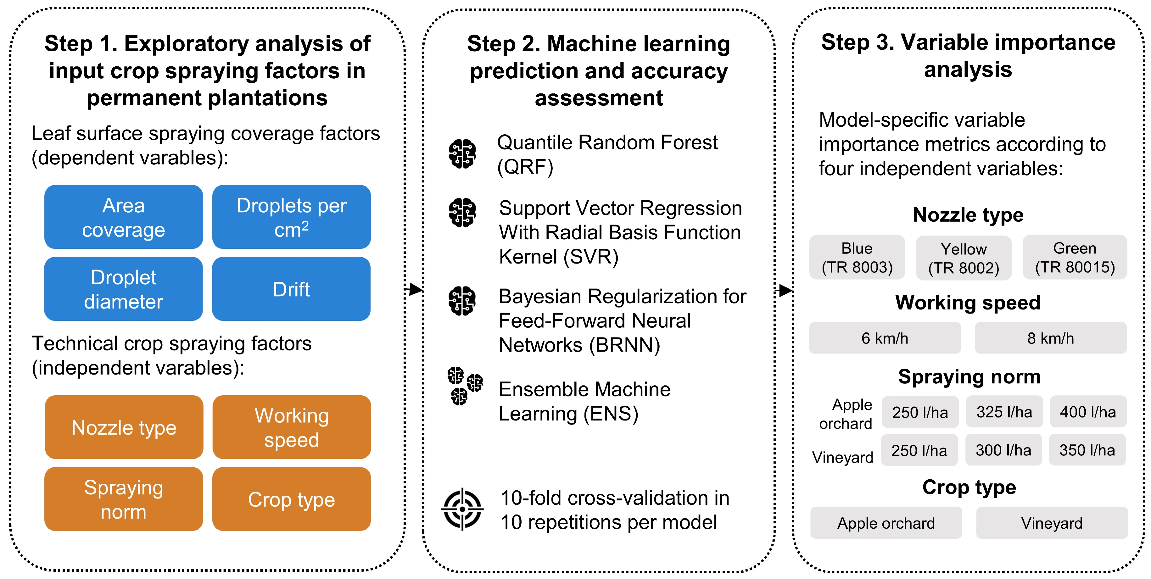 Agronomy 14 01977 g001