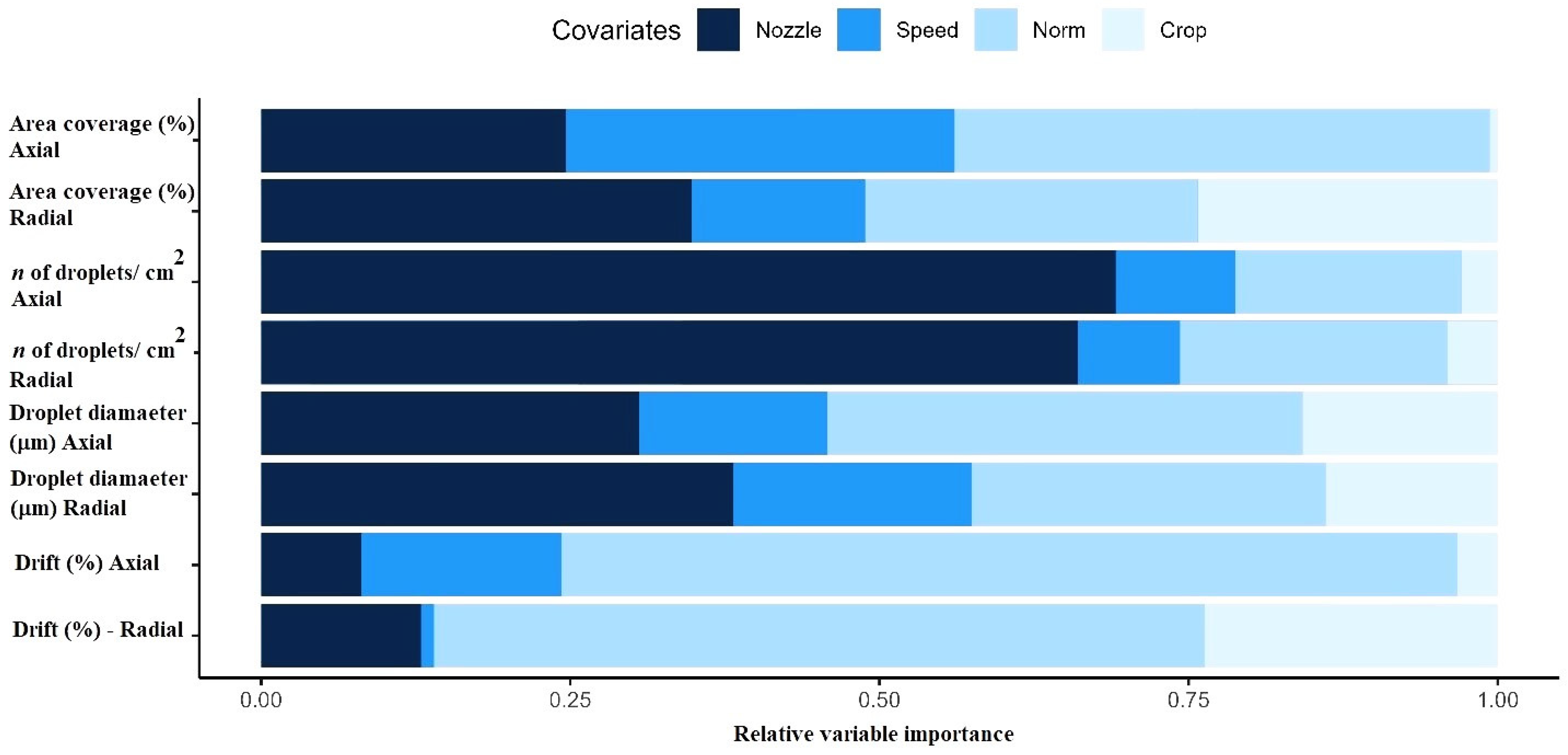 Agronomy 14 01977 g006