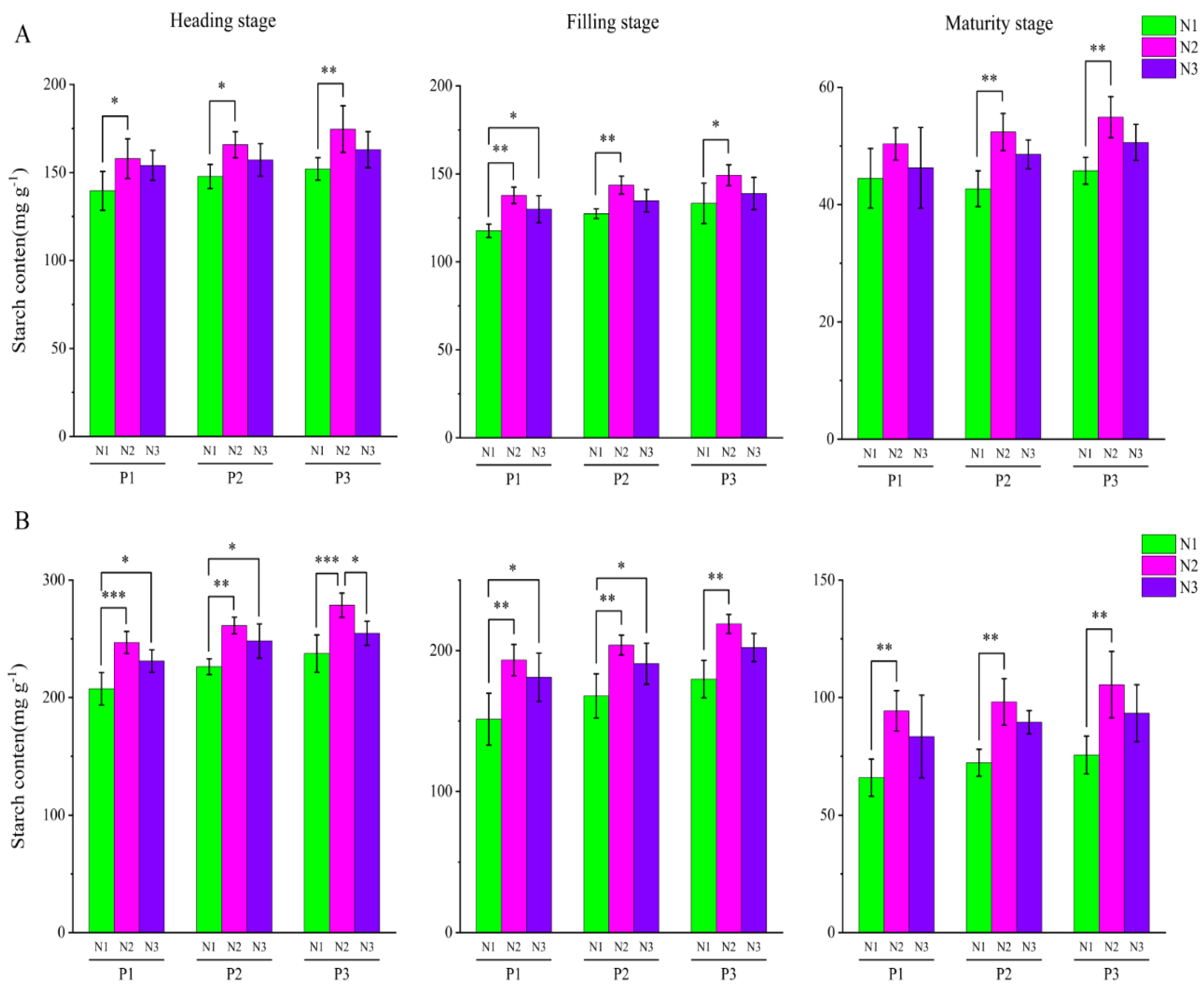 Agronomy 14 01983 g004