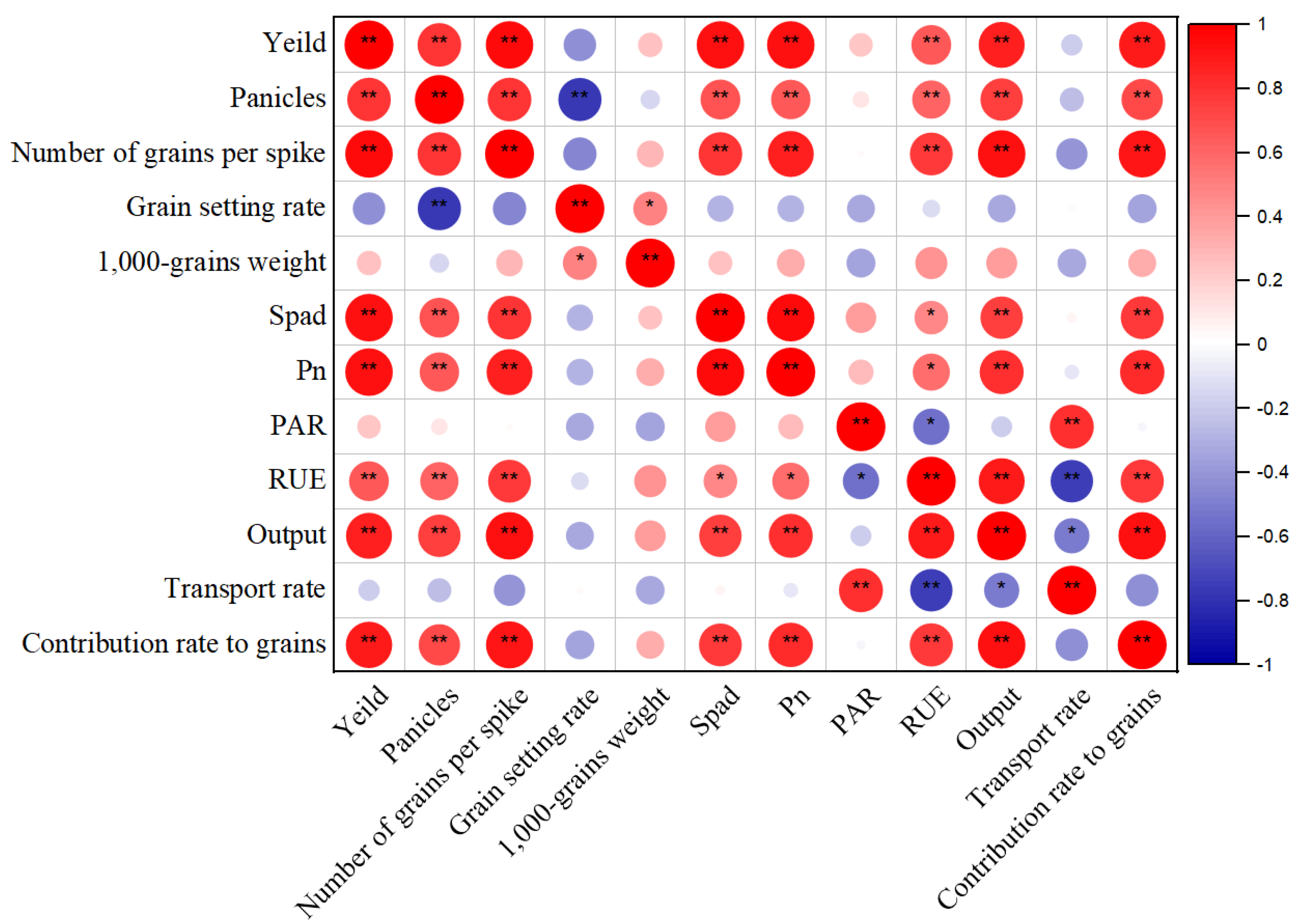 Agronomy 14 01983 g006