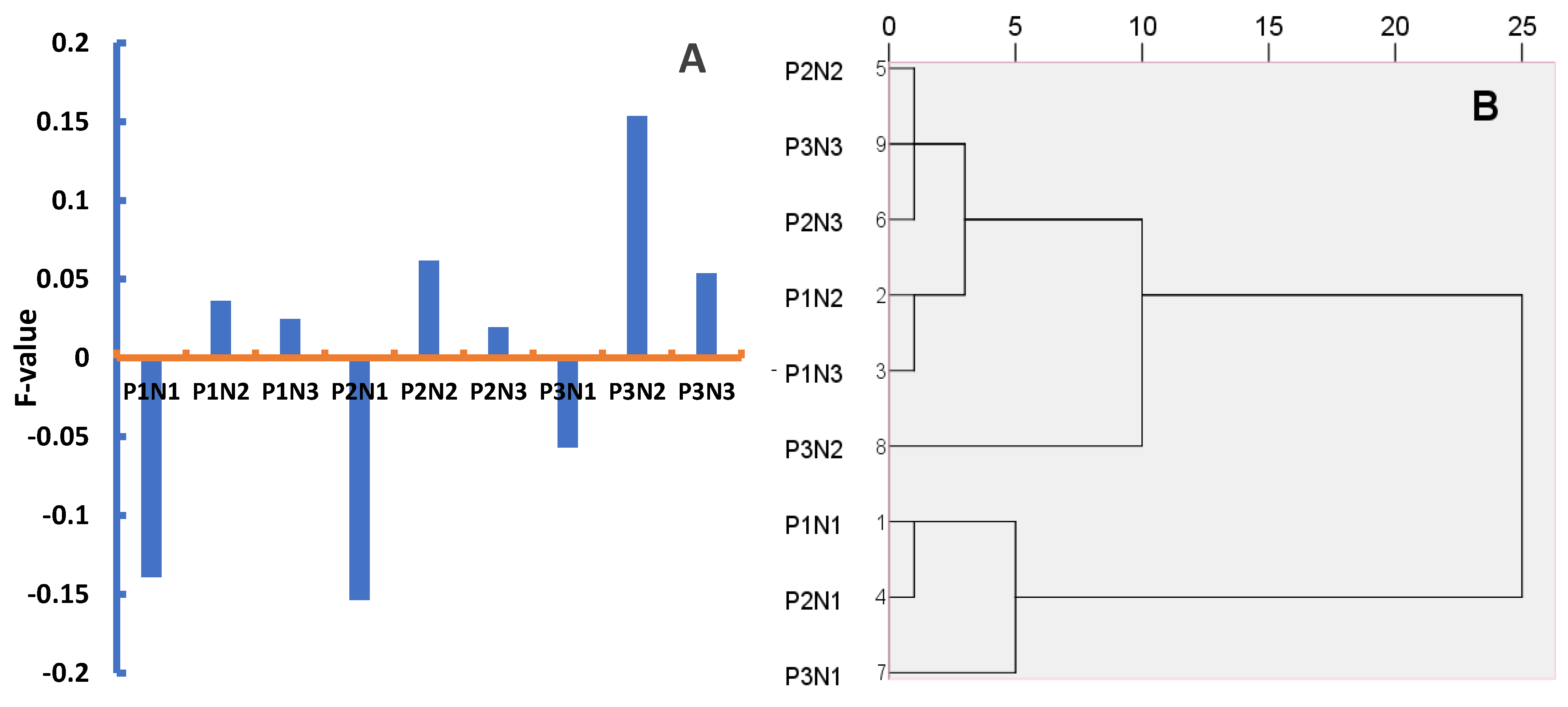 Agronomy 14 01983 g007