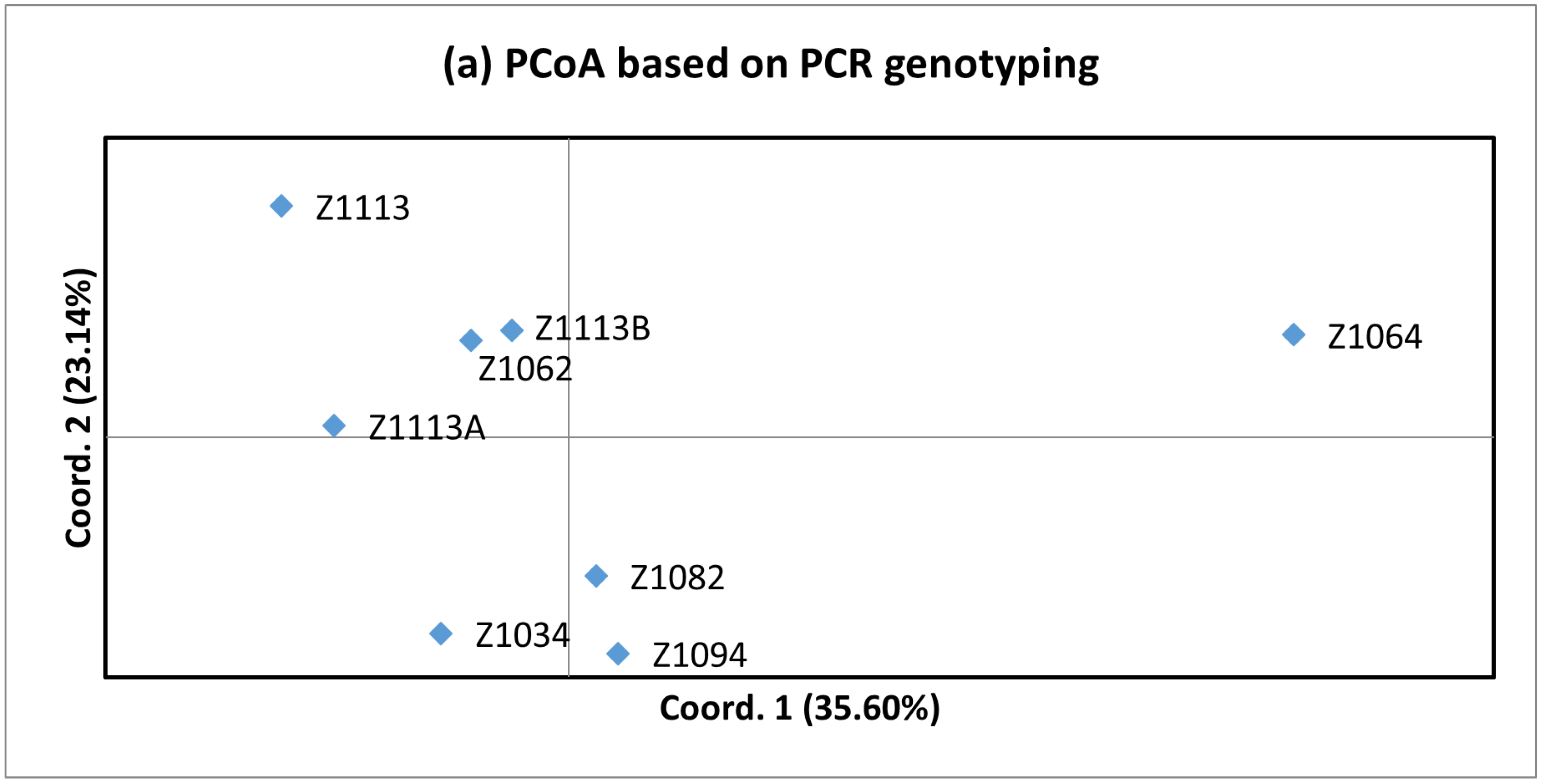 Agronomy 14 01984 g002a