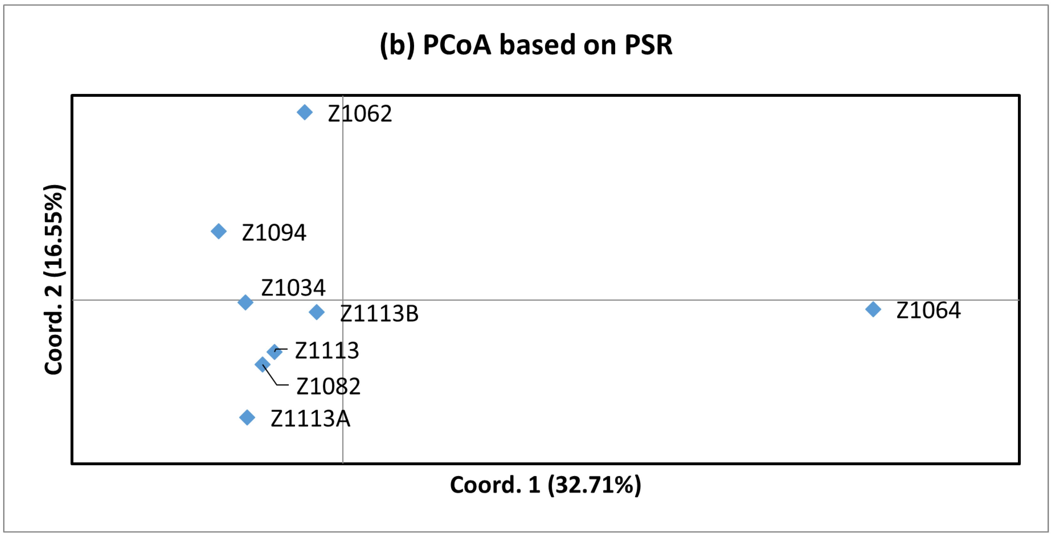 Agronomy 14 01984 g002b