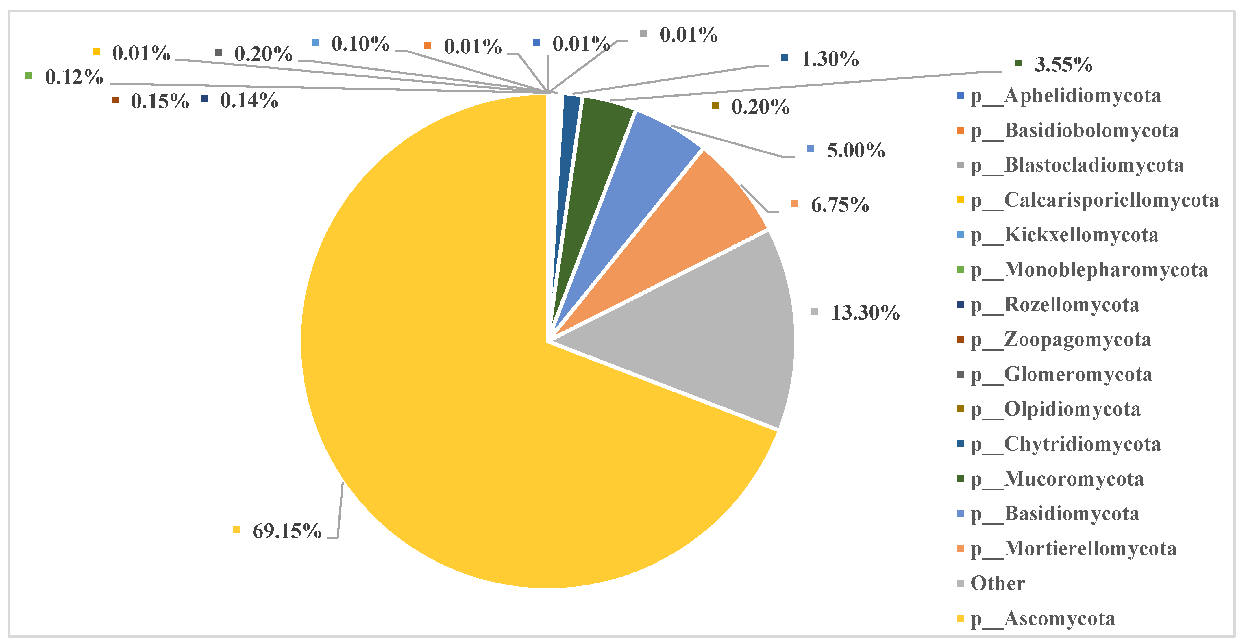 Agronomy 14 01989 g001