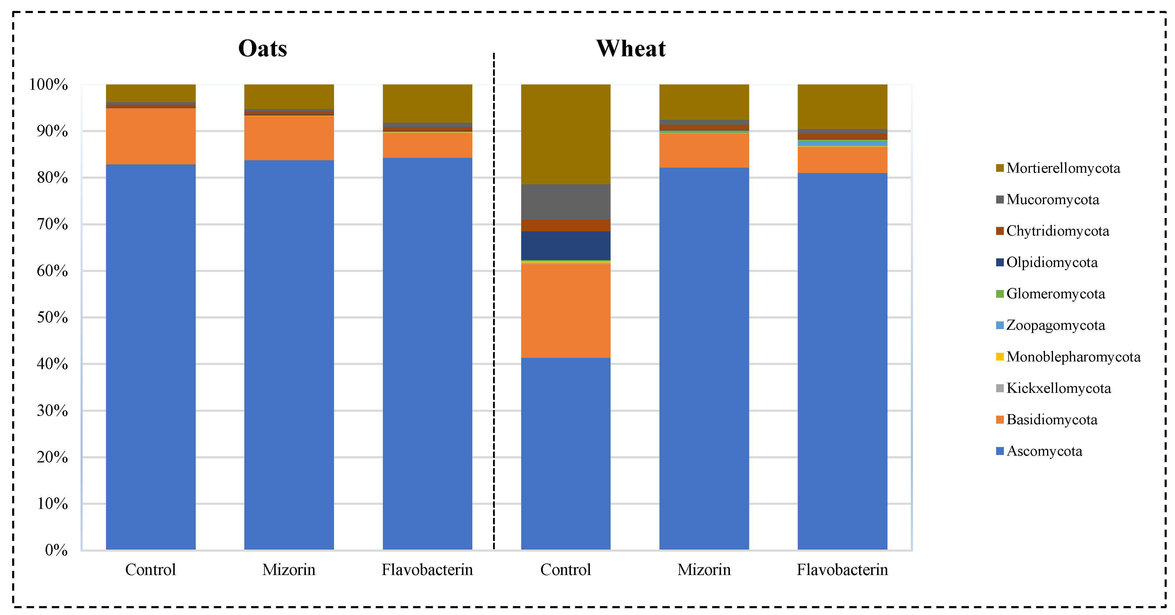 Agronomy 14 01989 g002