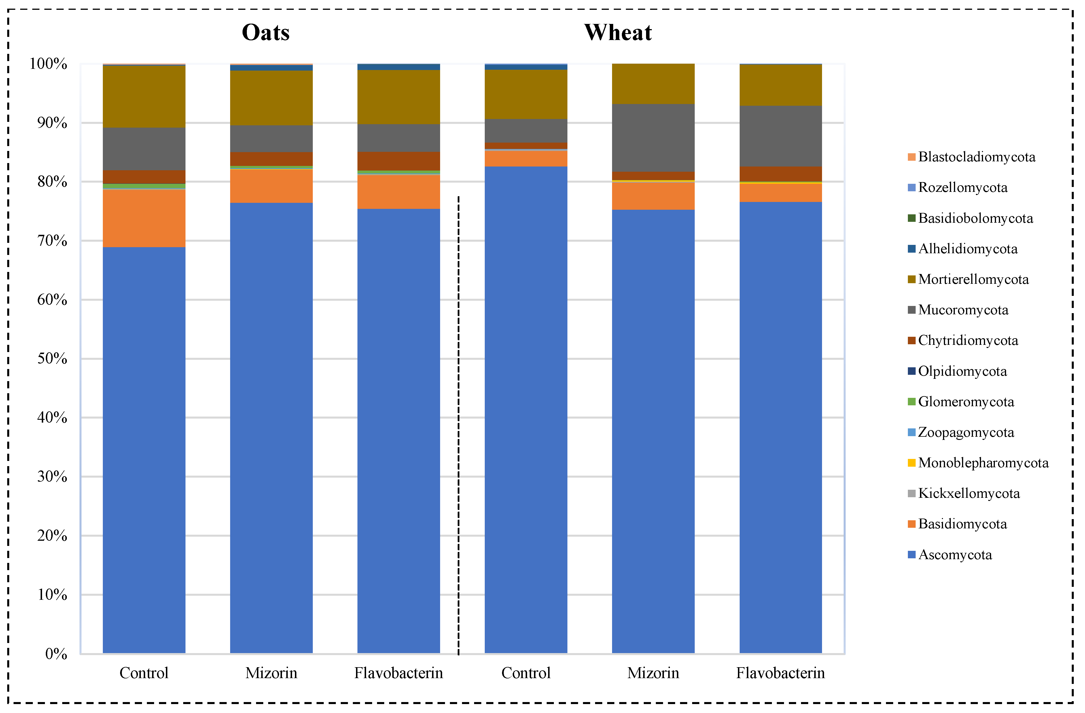 Agronomy 14 01989 g003
