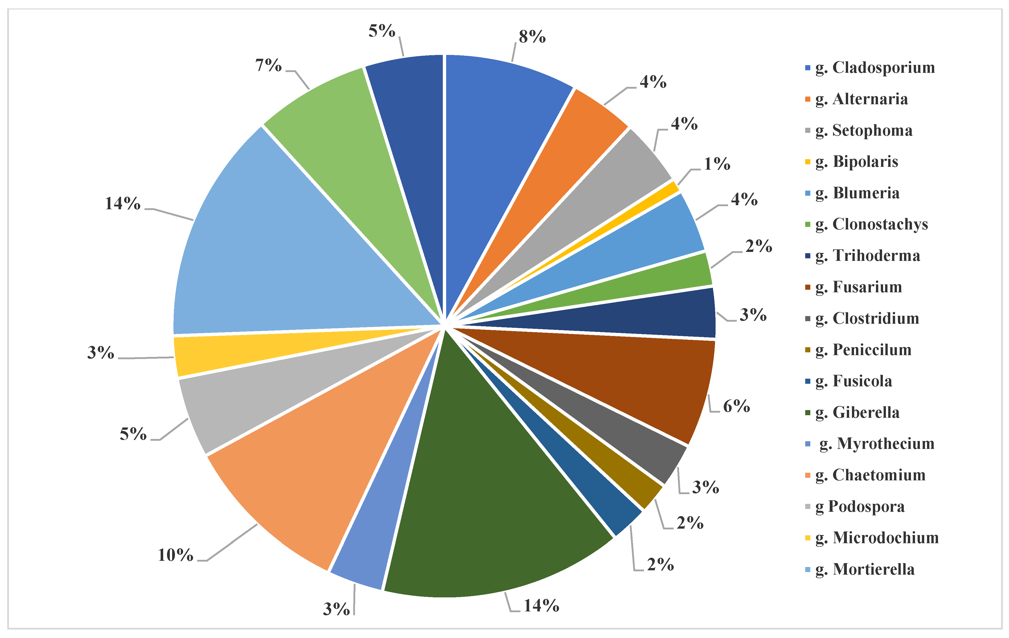 Agronomy 14 01989 g004