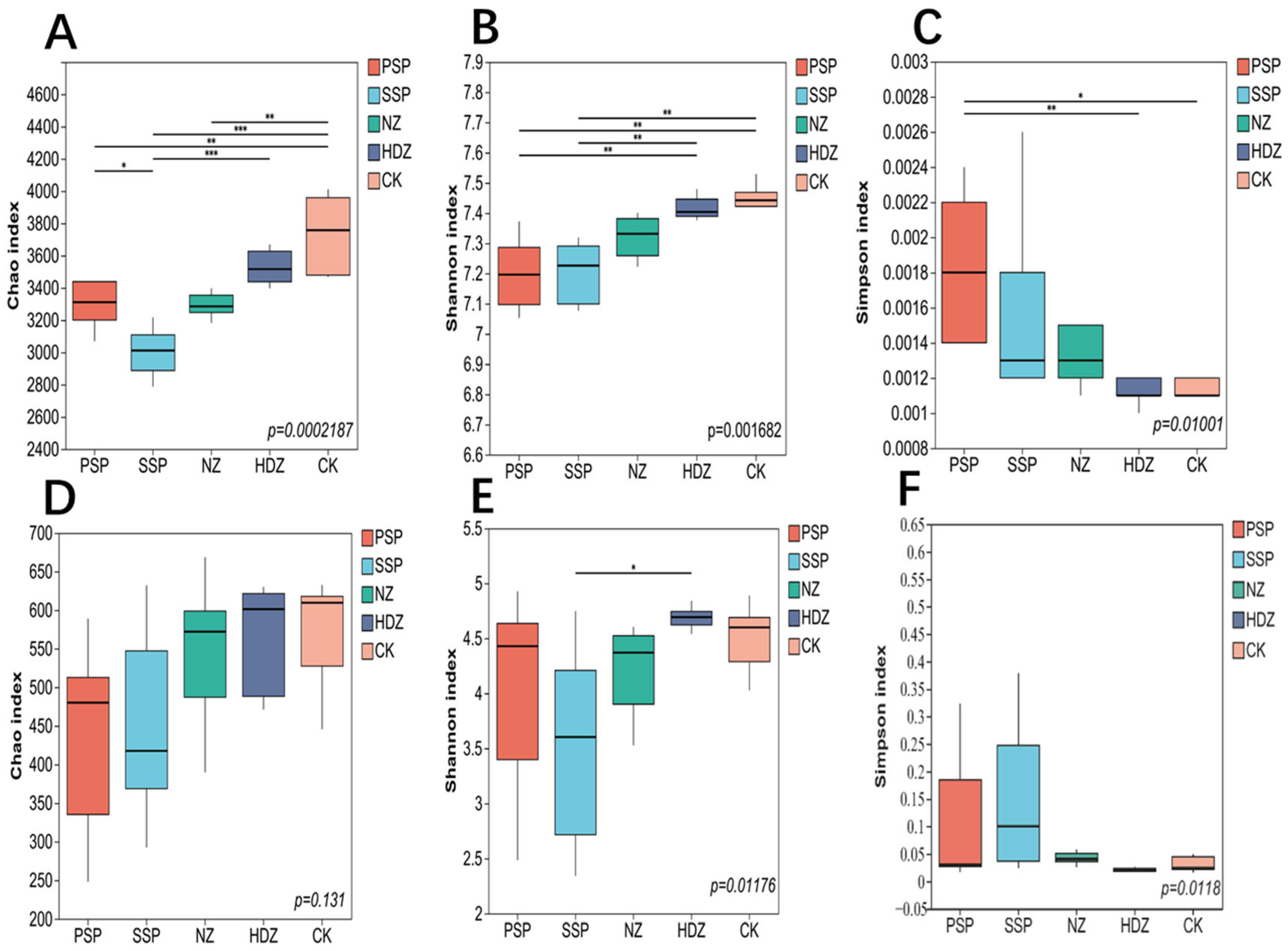 Agronomy 14 01993 g002