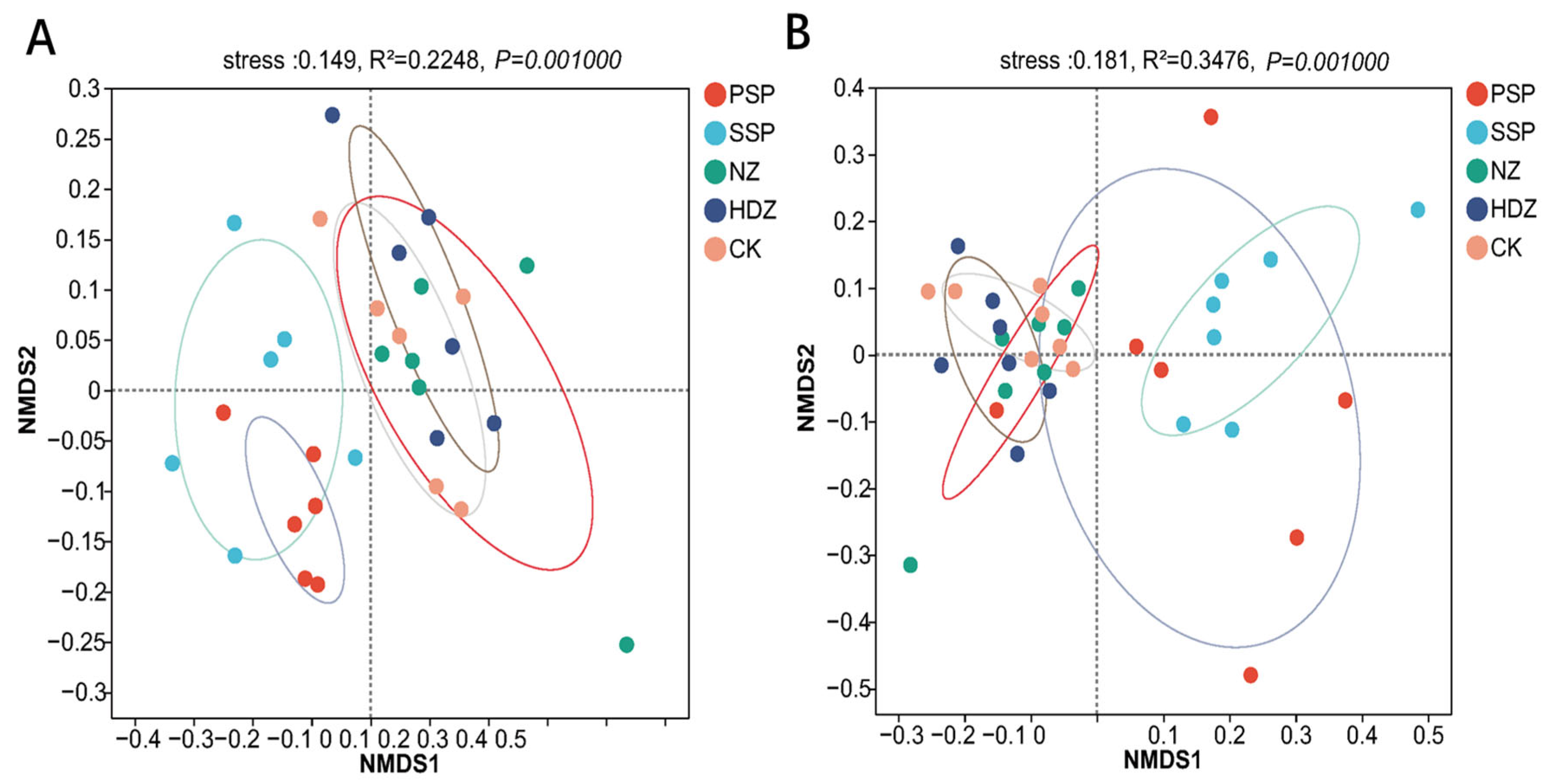 Agronomy 14 01993 g003