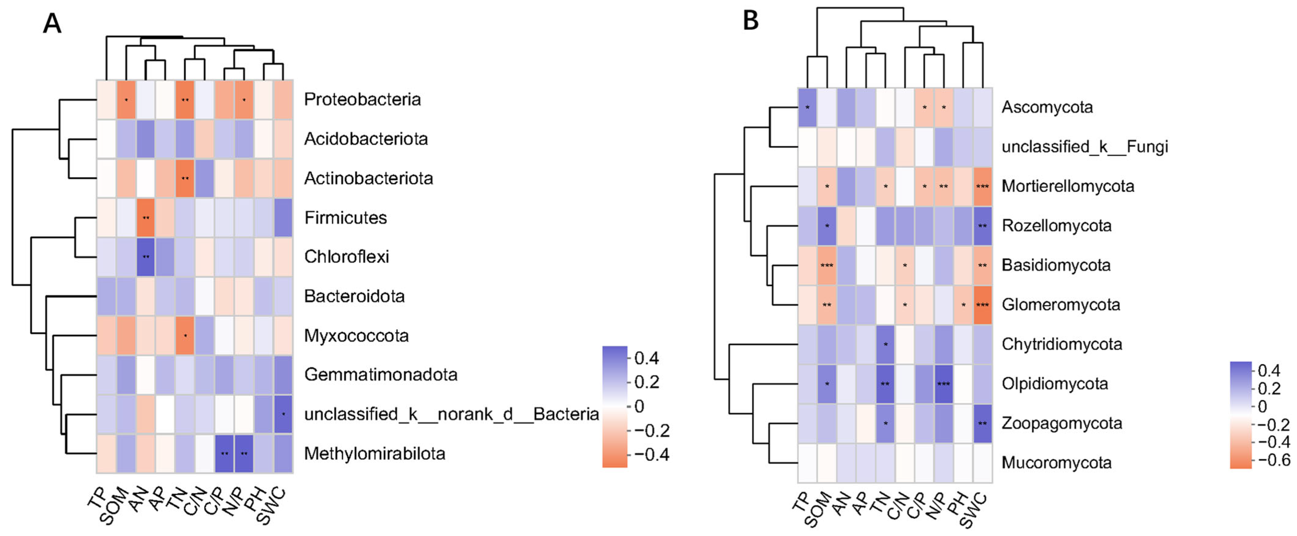 Agronomy 14 01993 g005
