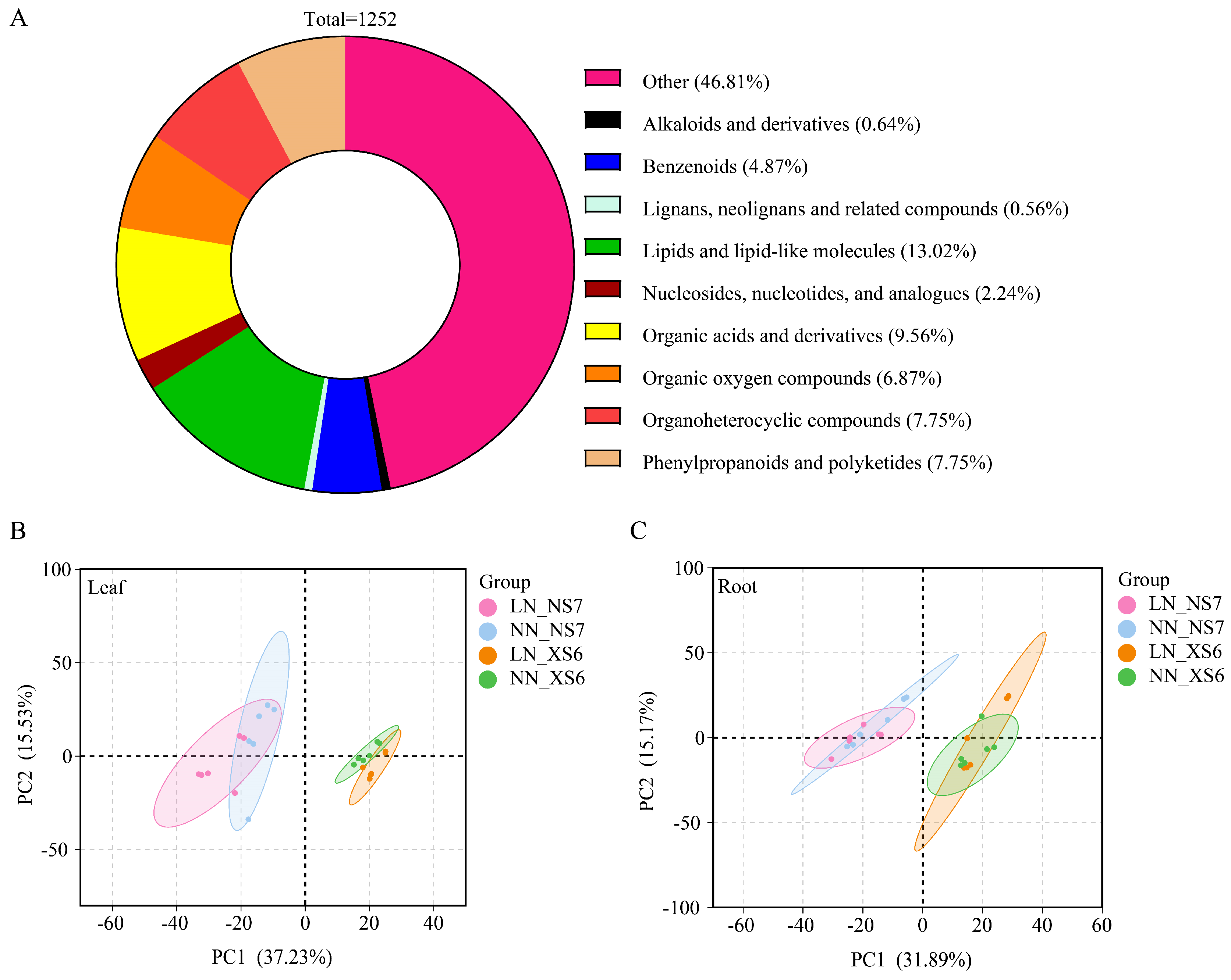 Agronomy 14 02000 g006