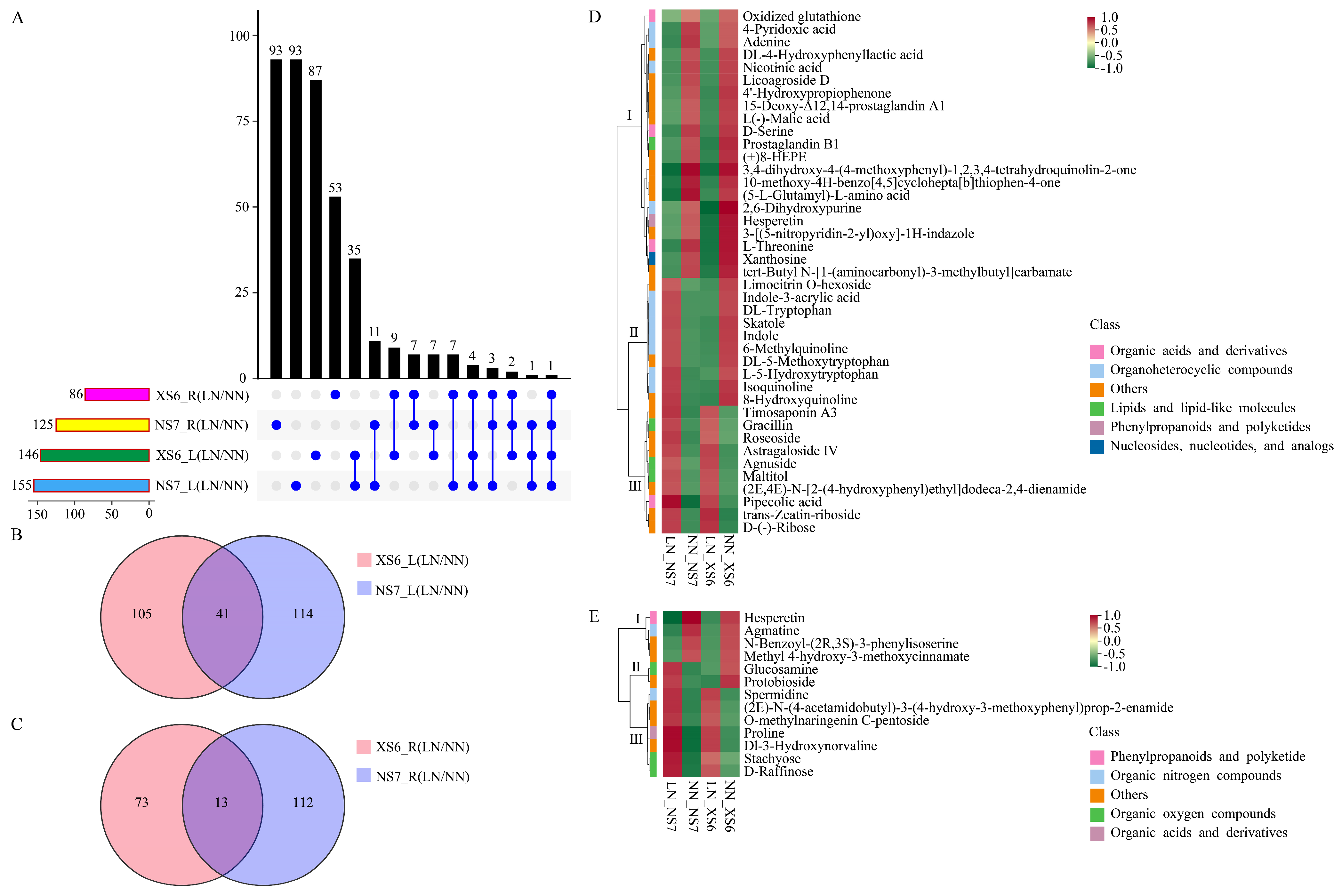 Agronomy 14 02000 g007