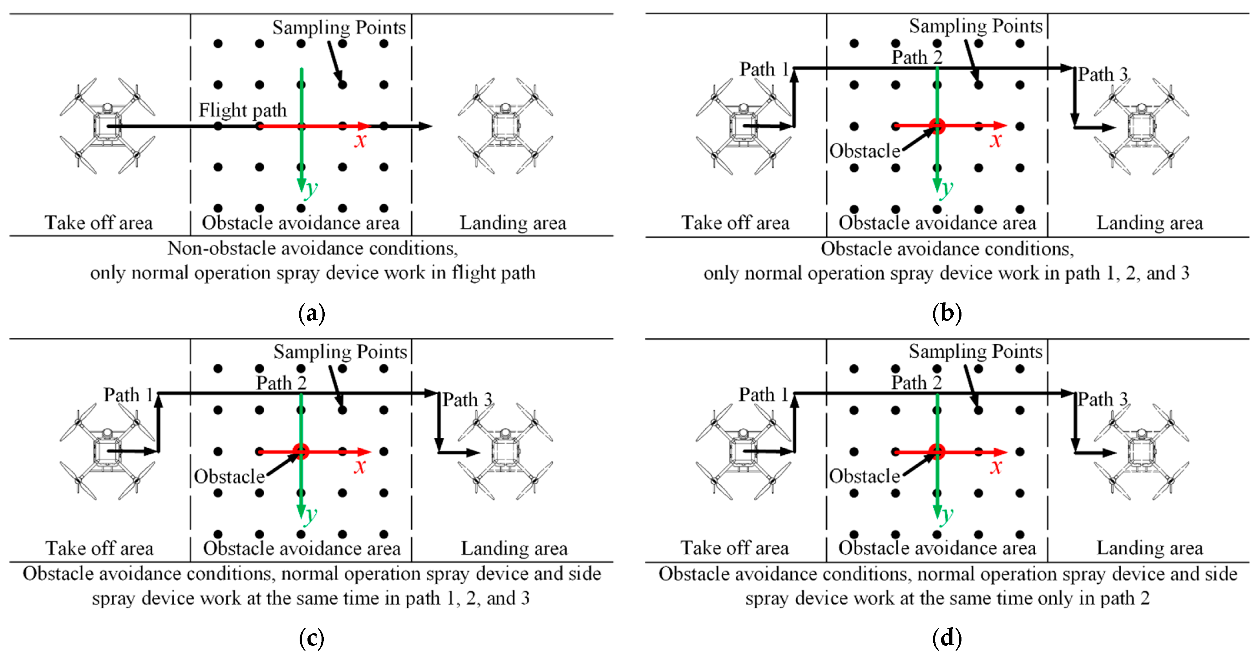 Agronomy 14 02002 g008