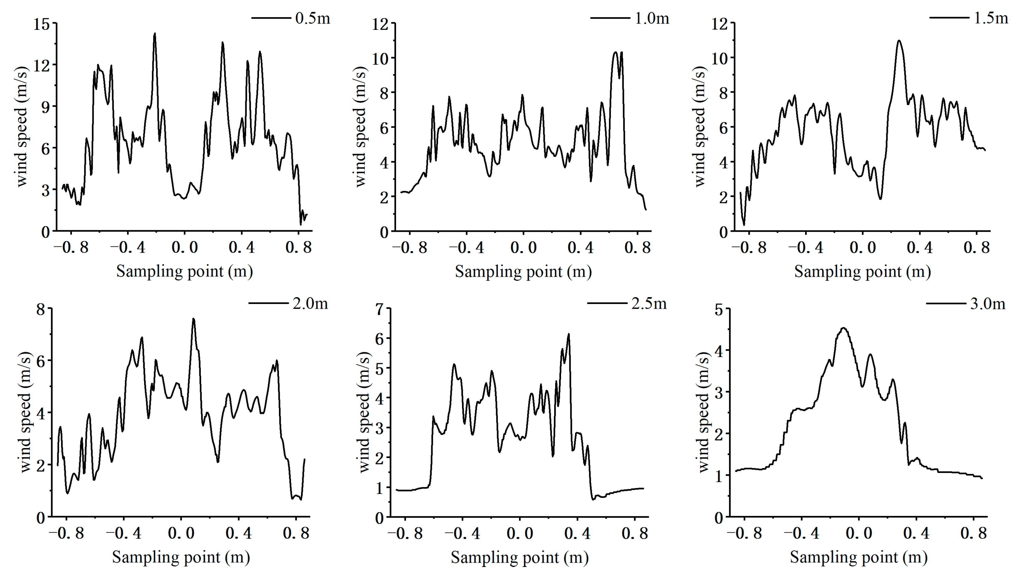 Agronomy 14 02002 g012