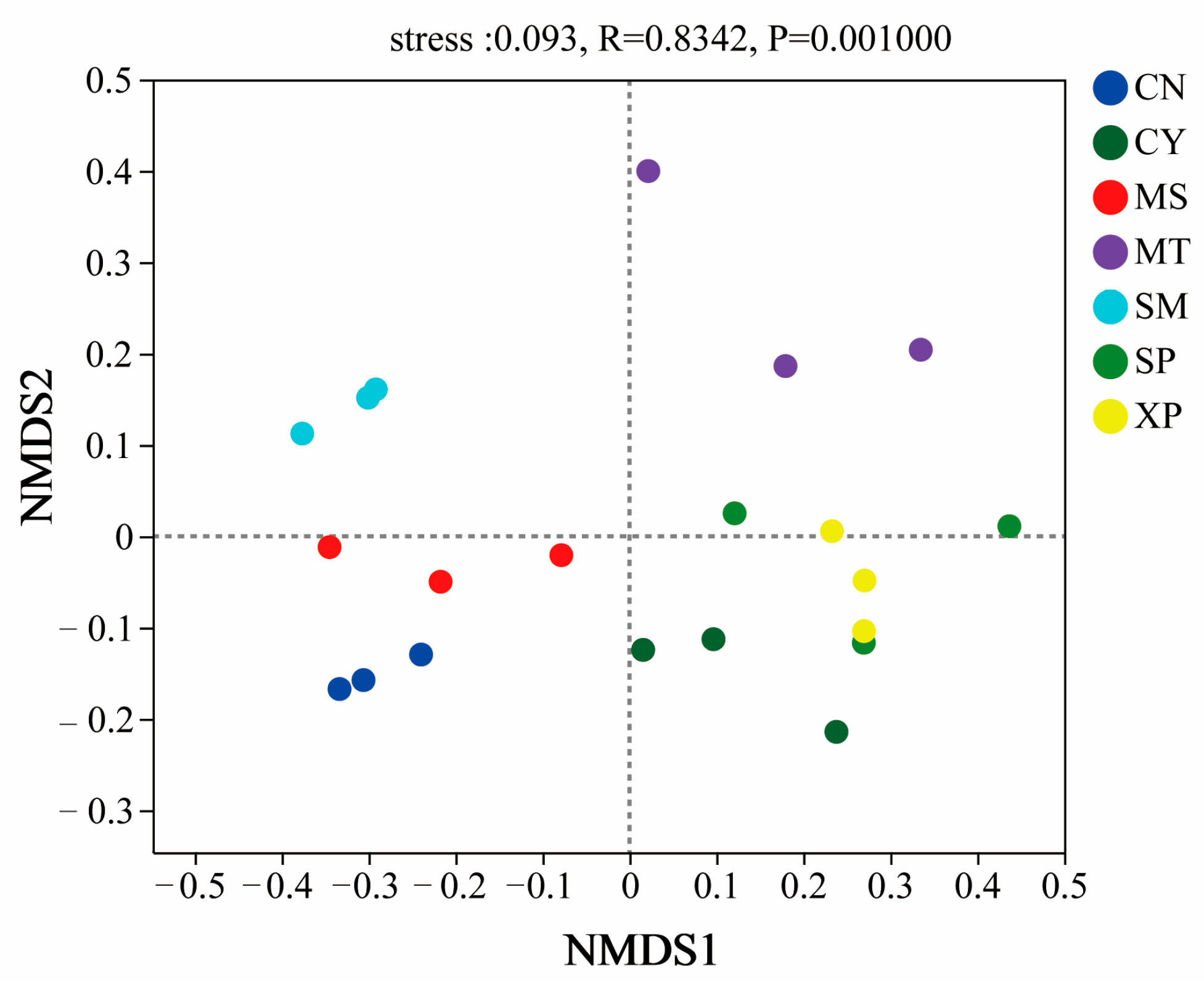 Agronomy 14 02010 g002