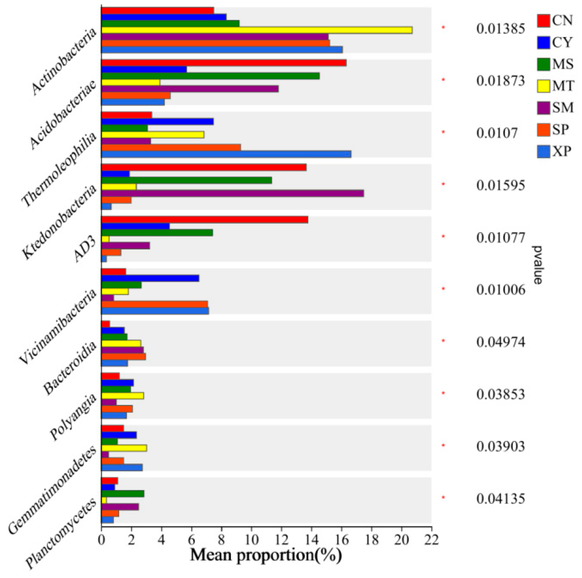 Agronomy 14 02010 g008