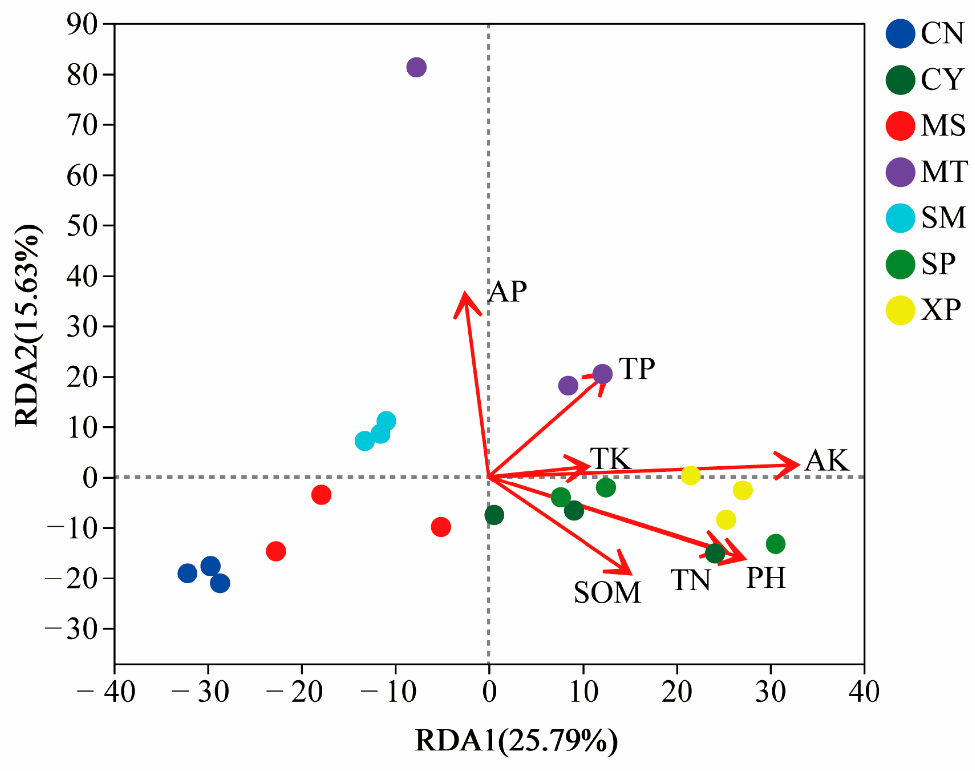 Agronomy 14 02010 g009