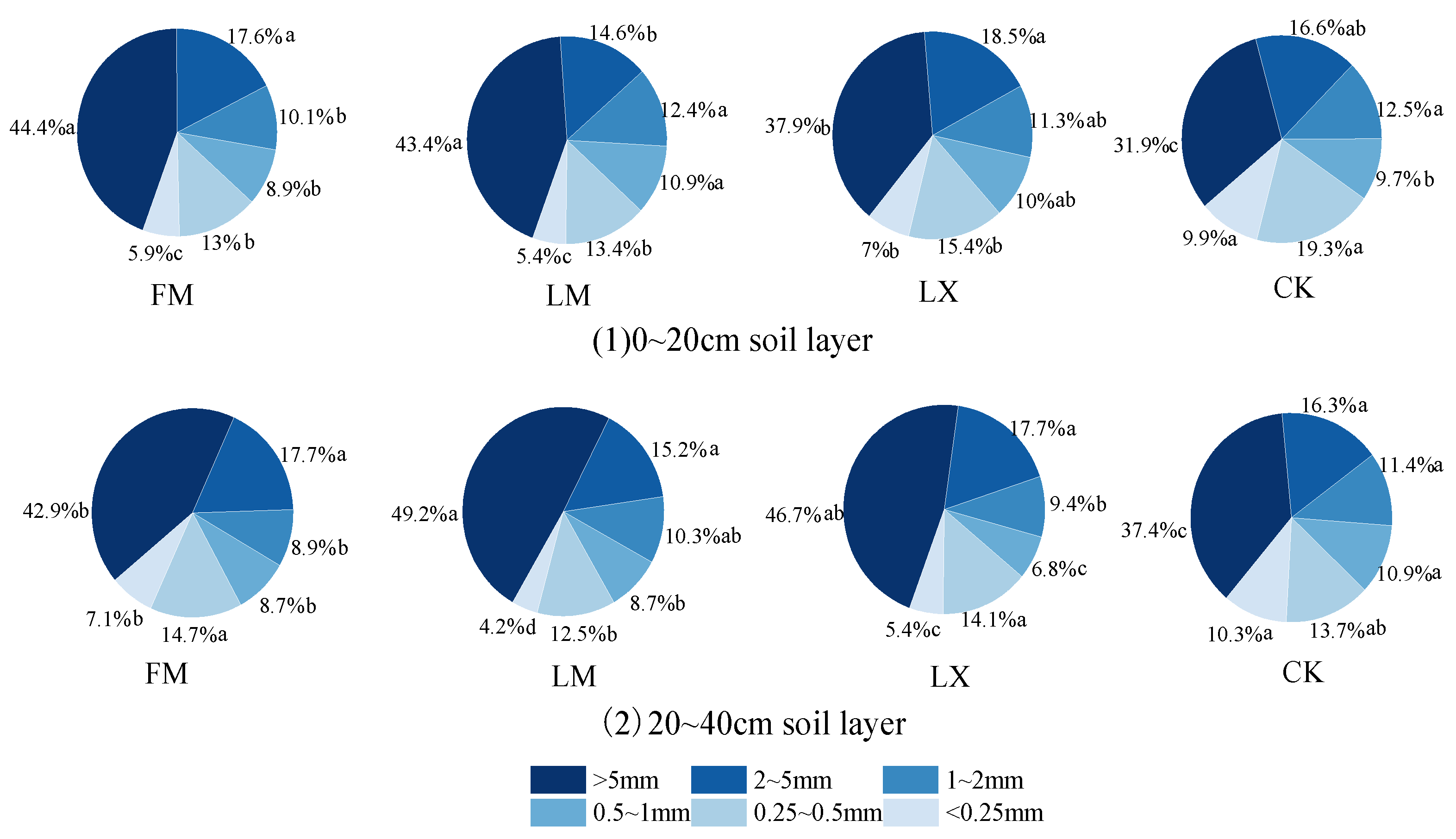 Agronomy 14 02011 g002
