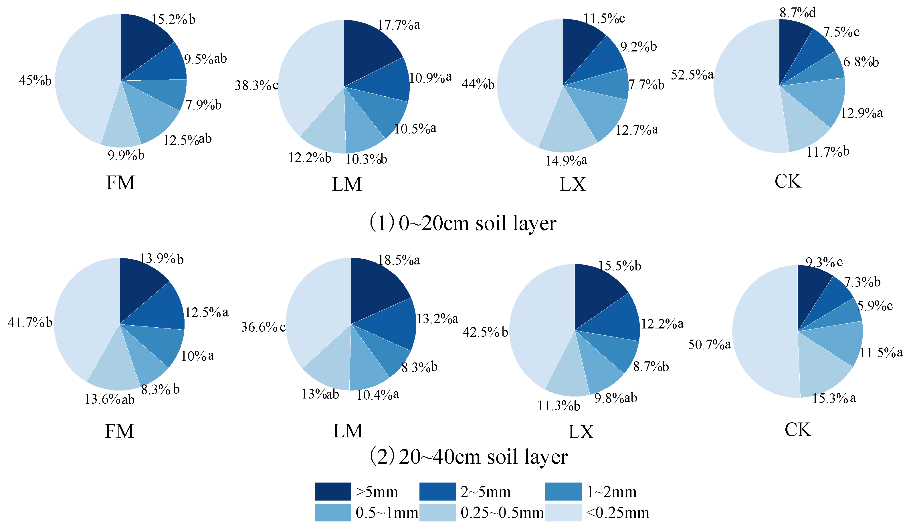 Agronomy 14 02011 g003