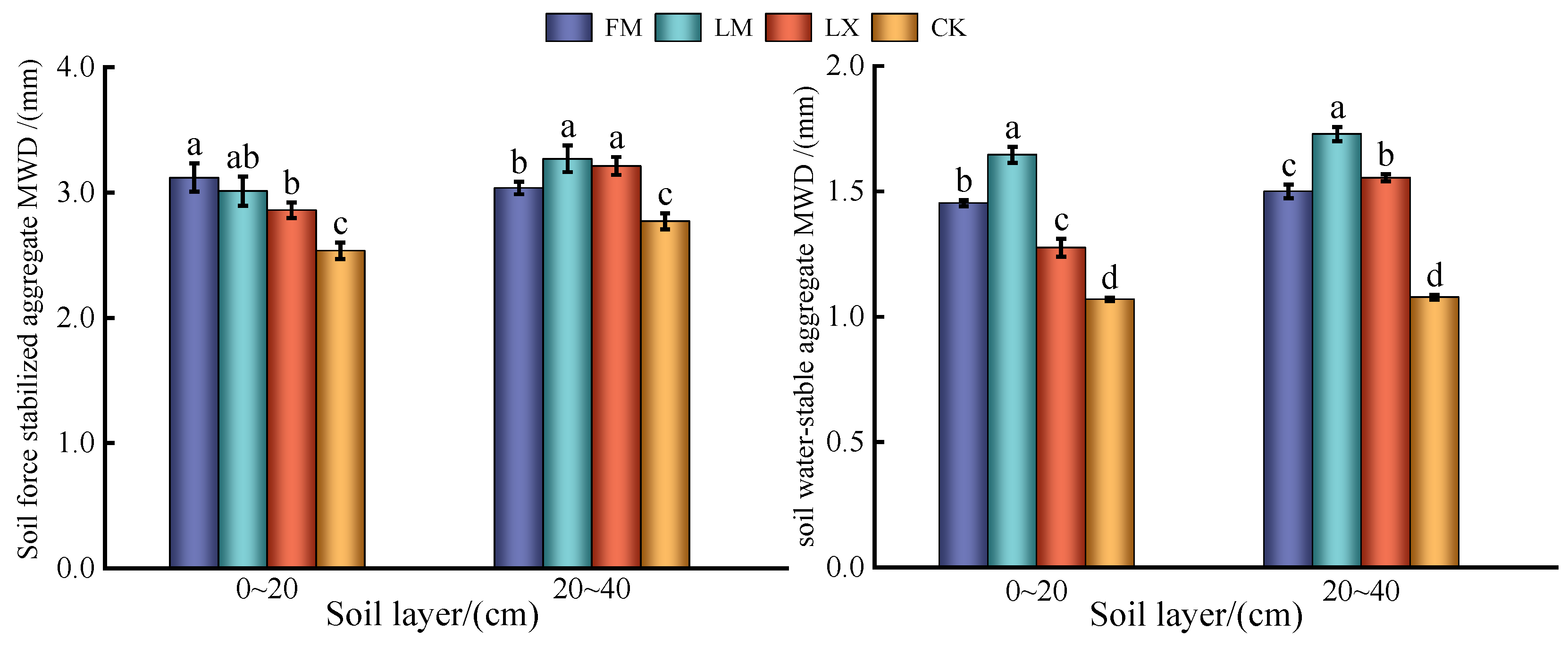 Agronomy 14 02011 g005