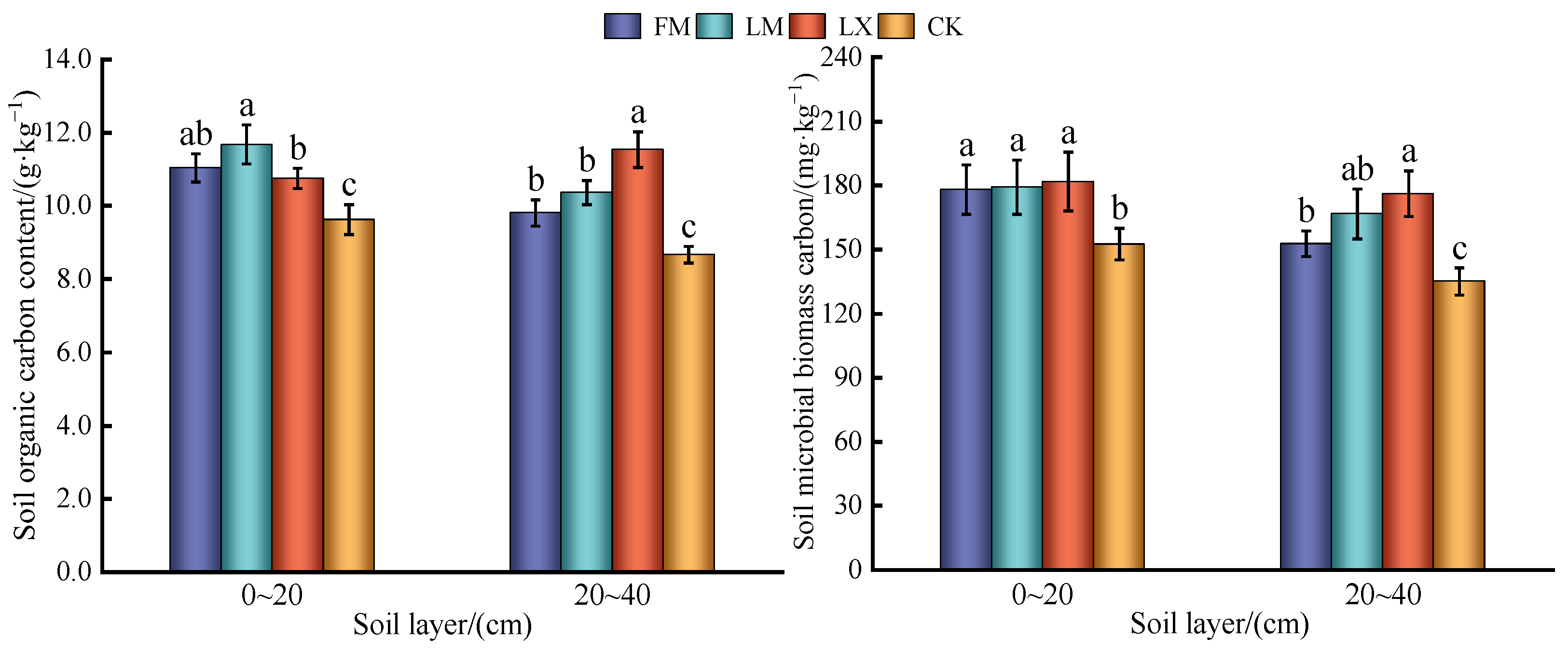 Agronomy 14 02011 g006