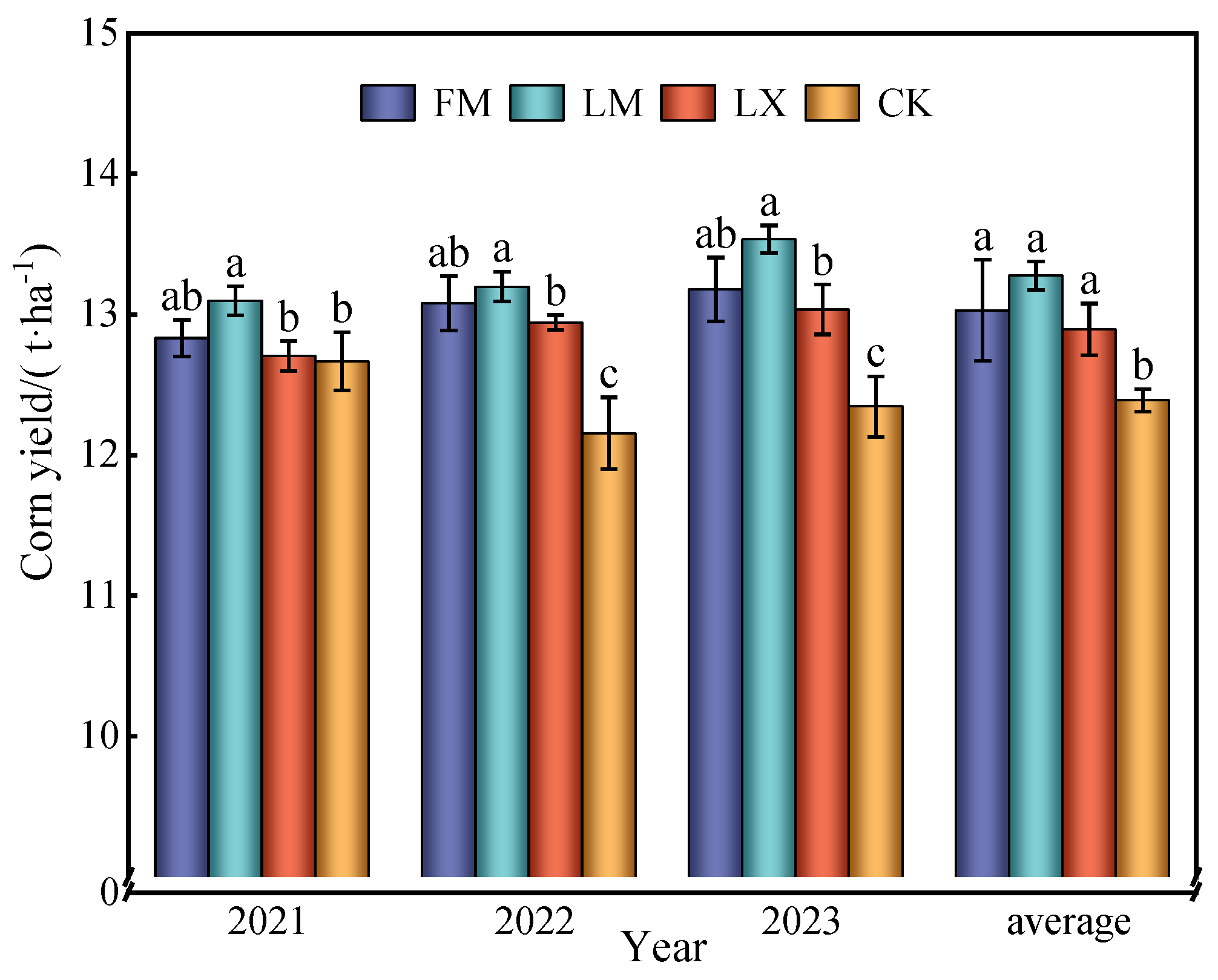 Agronomy 14 02011 g007