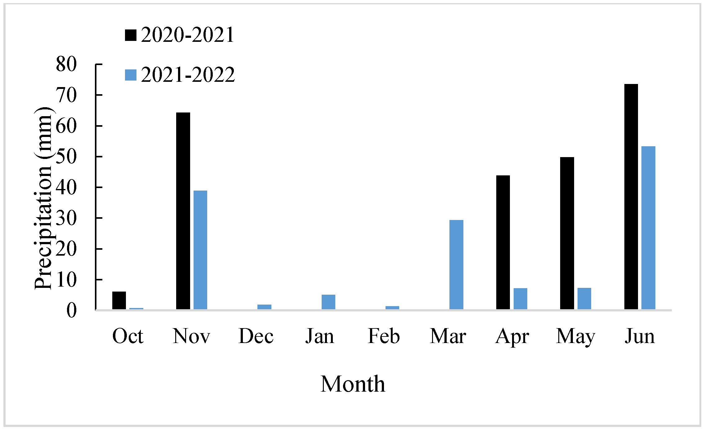 Agronomy 14 02012 g001