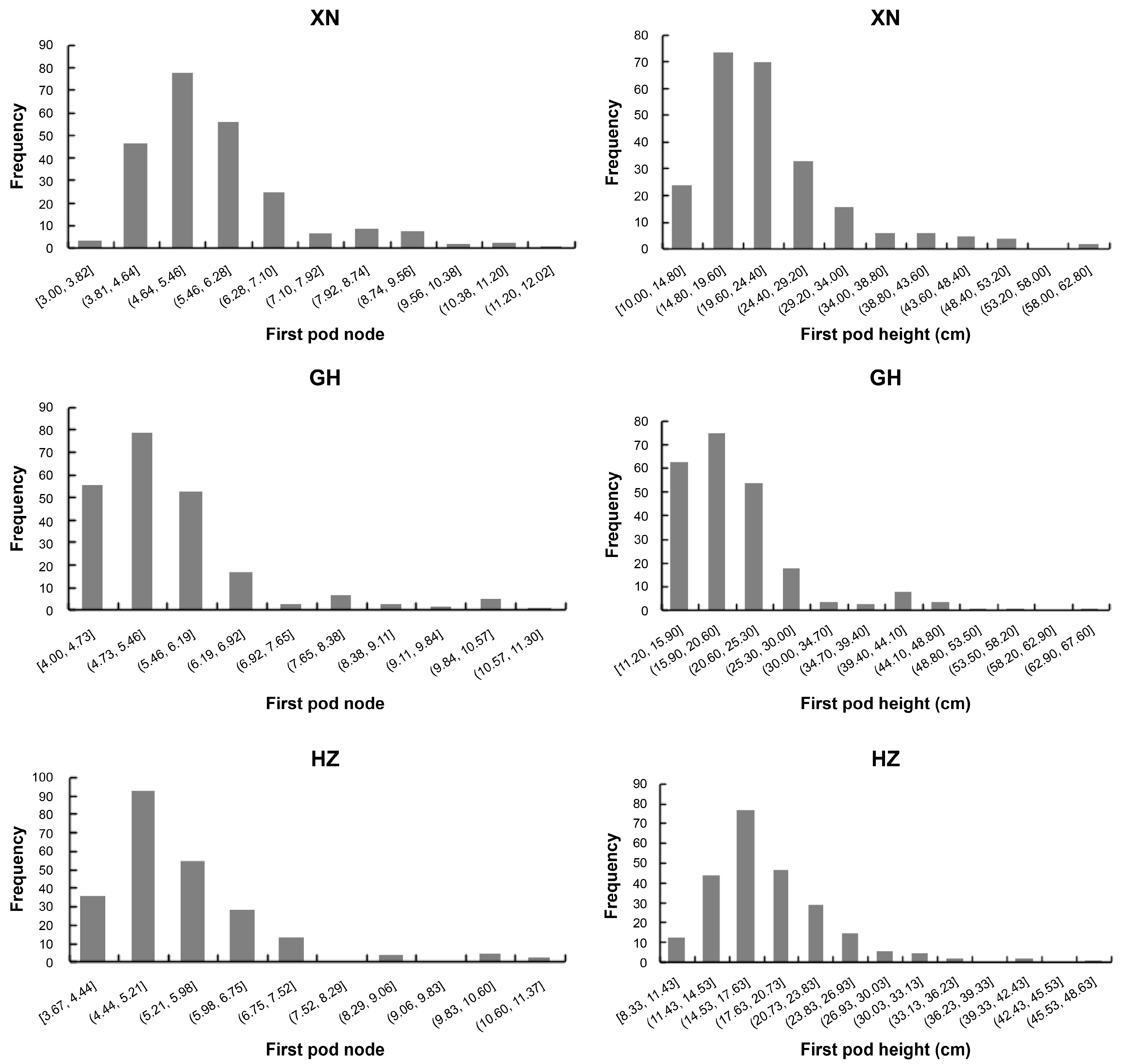 Agronomy 14 02013 g001