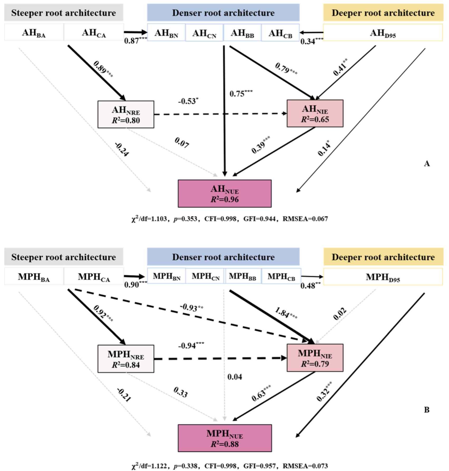 Agronomy 14 02018 g007 Agronomy 14 02018 g007
