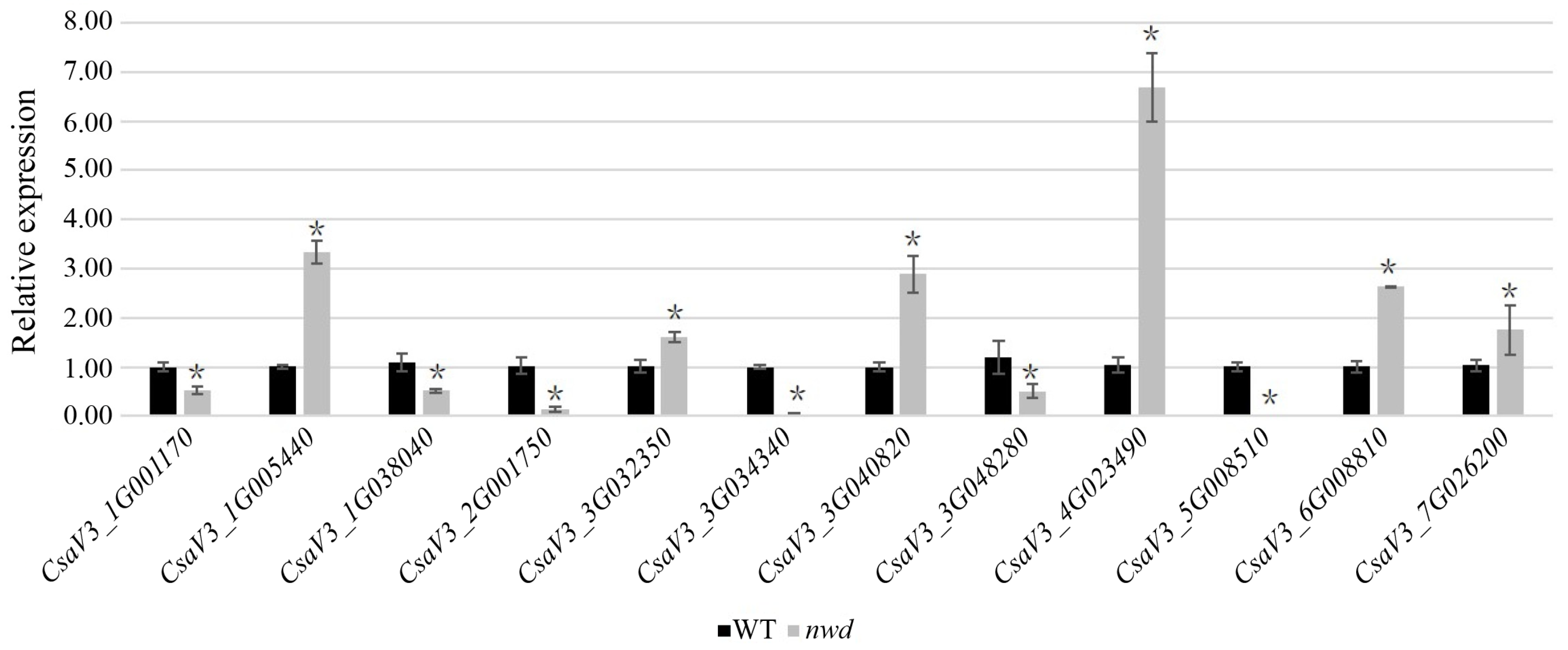 Agronomy 14 02019 g011