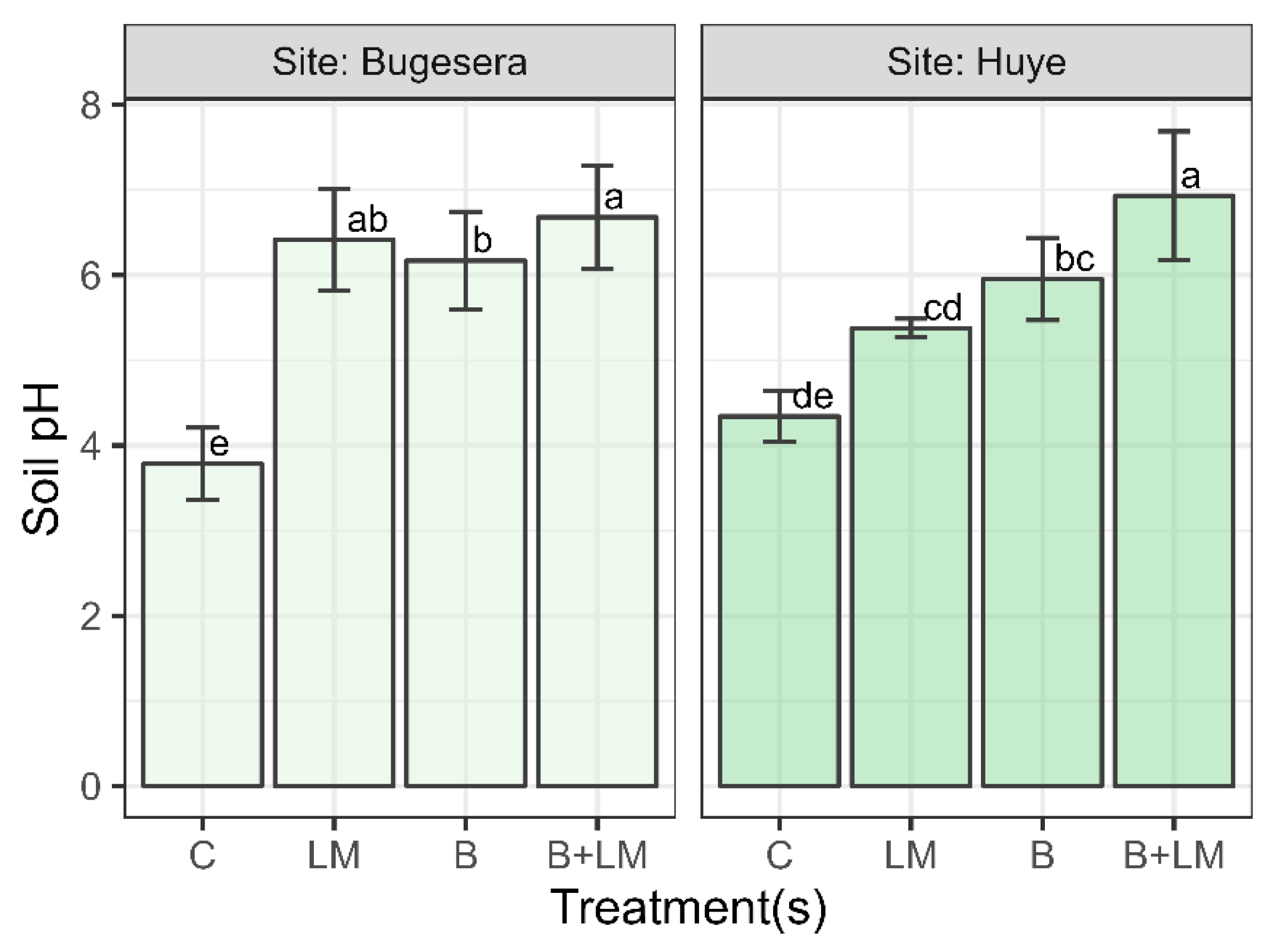 Agronomy 14 02020 g003