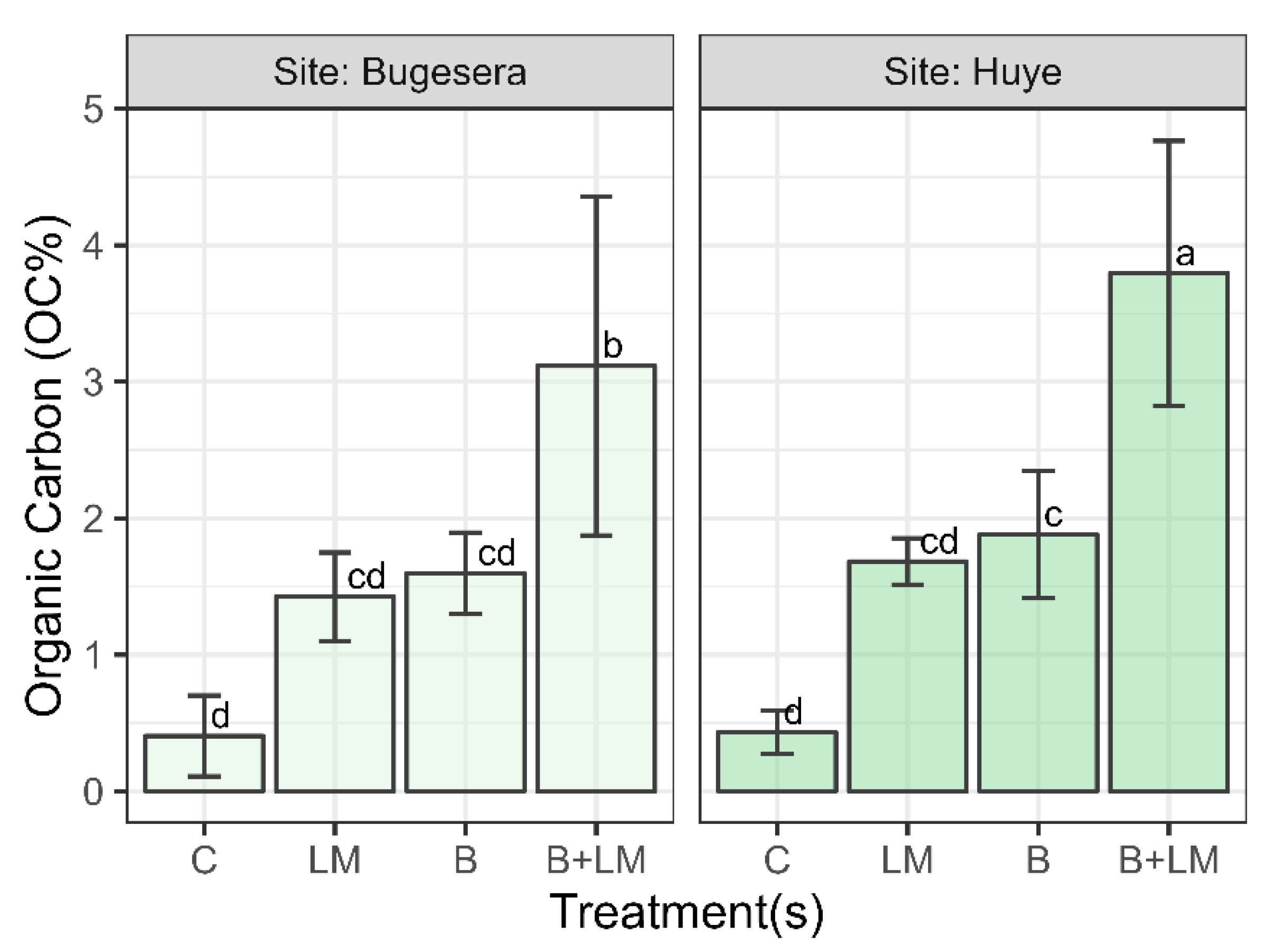 Agronomy 14 02020 g004