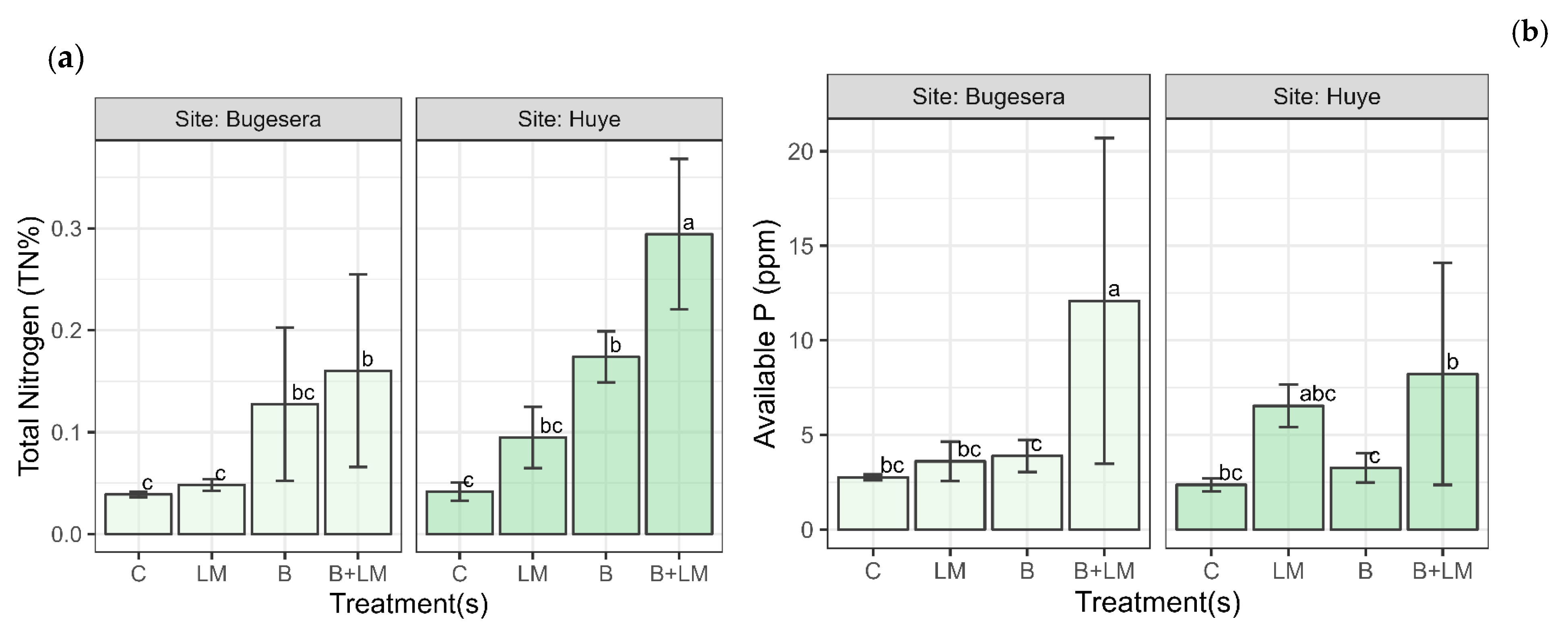 Agronomy 14 02020 g005