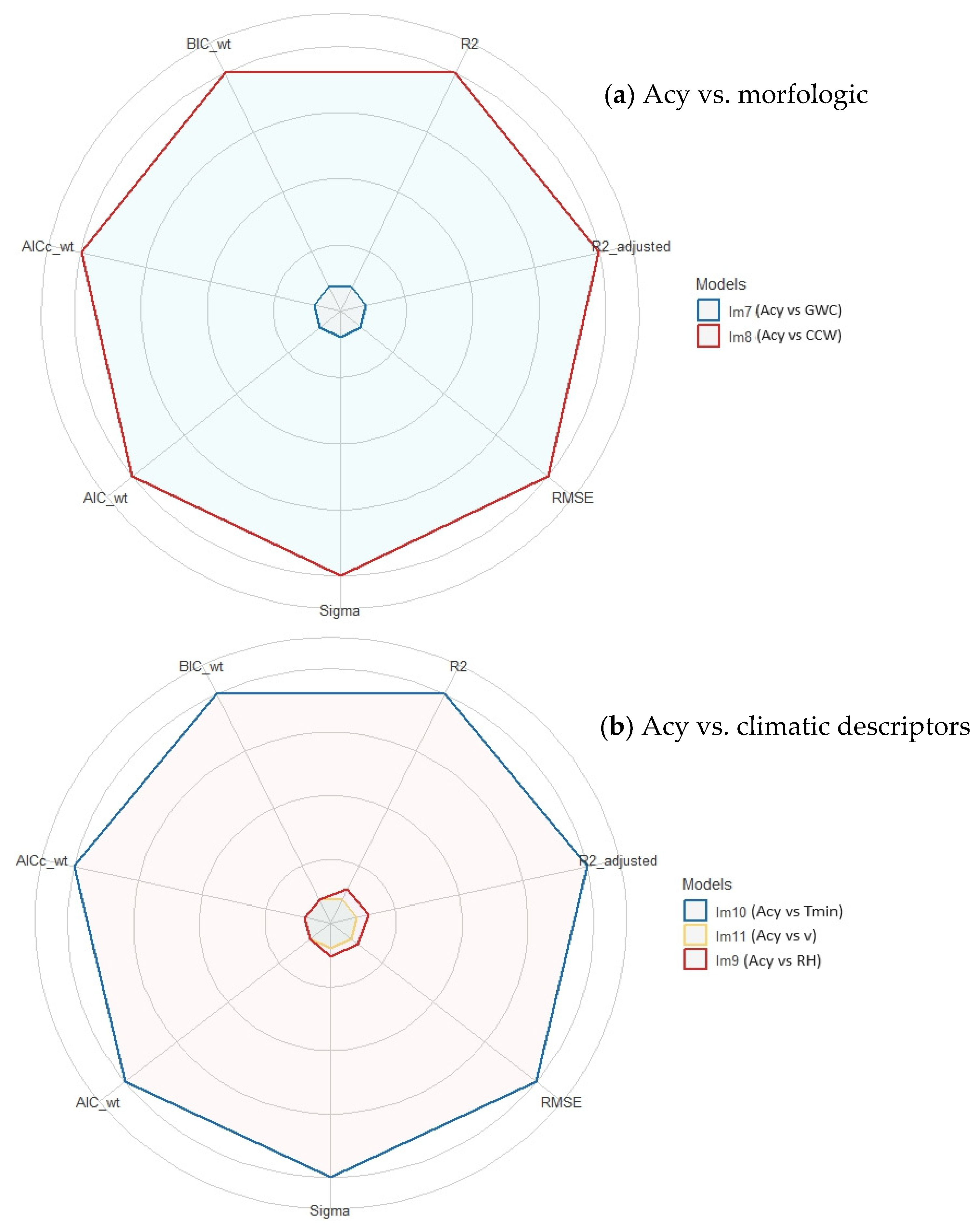 Agronomy 14 02021 g005