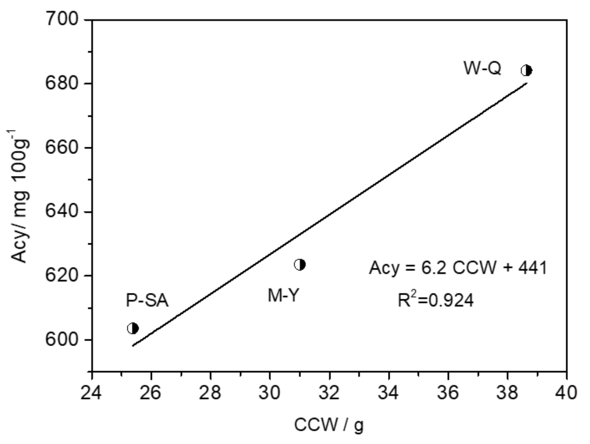 Agronomy 14 02021 g006