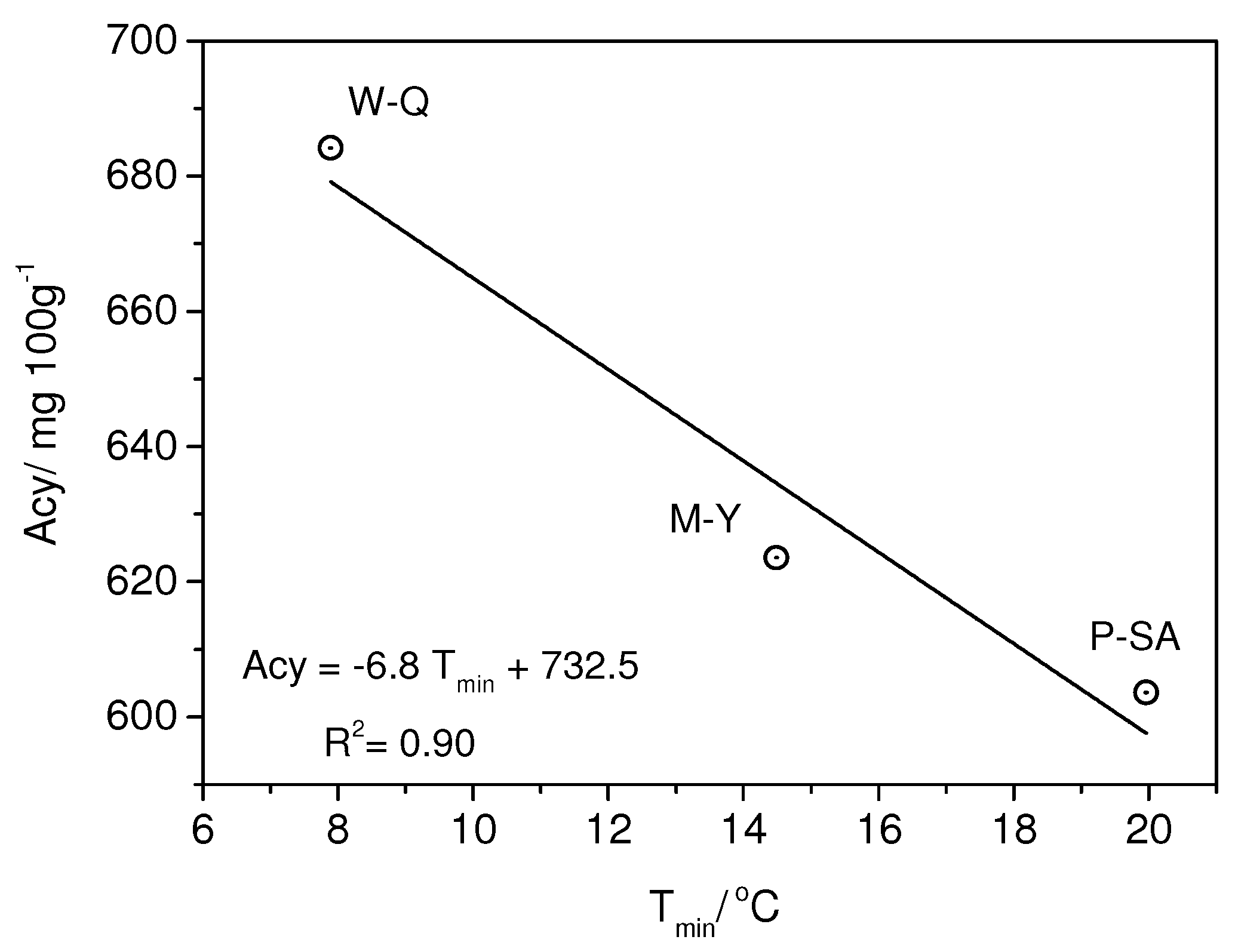 Agronomy 14 02021 g007