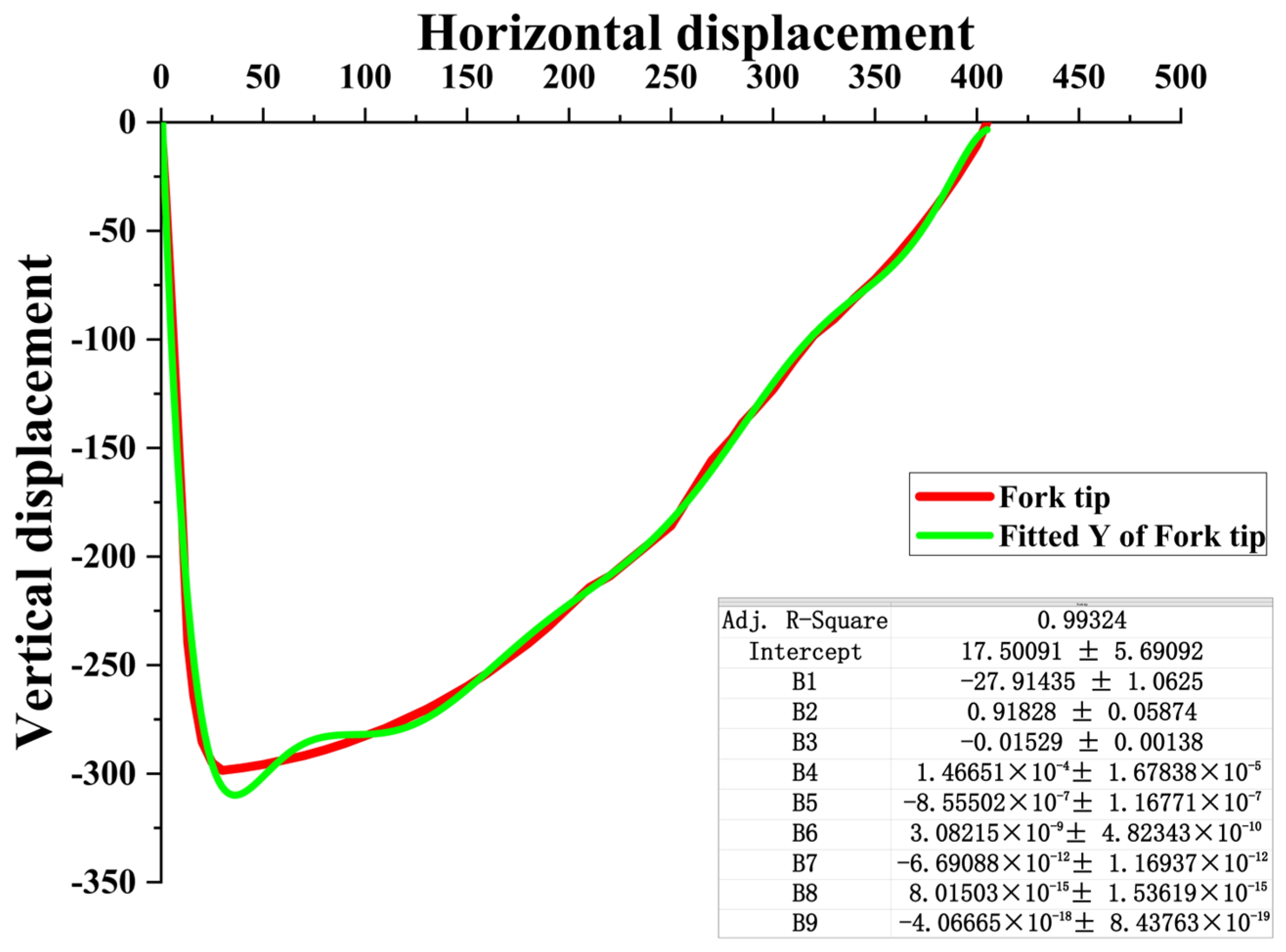 Agronomy 14 02024 g004