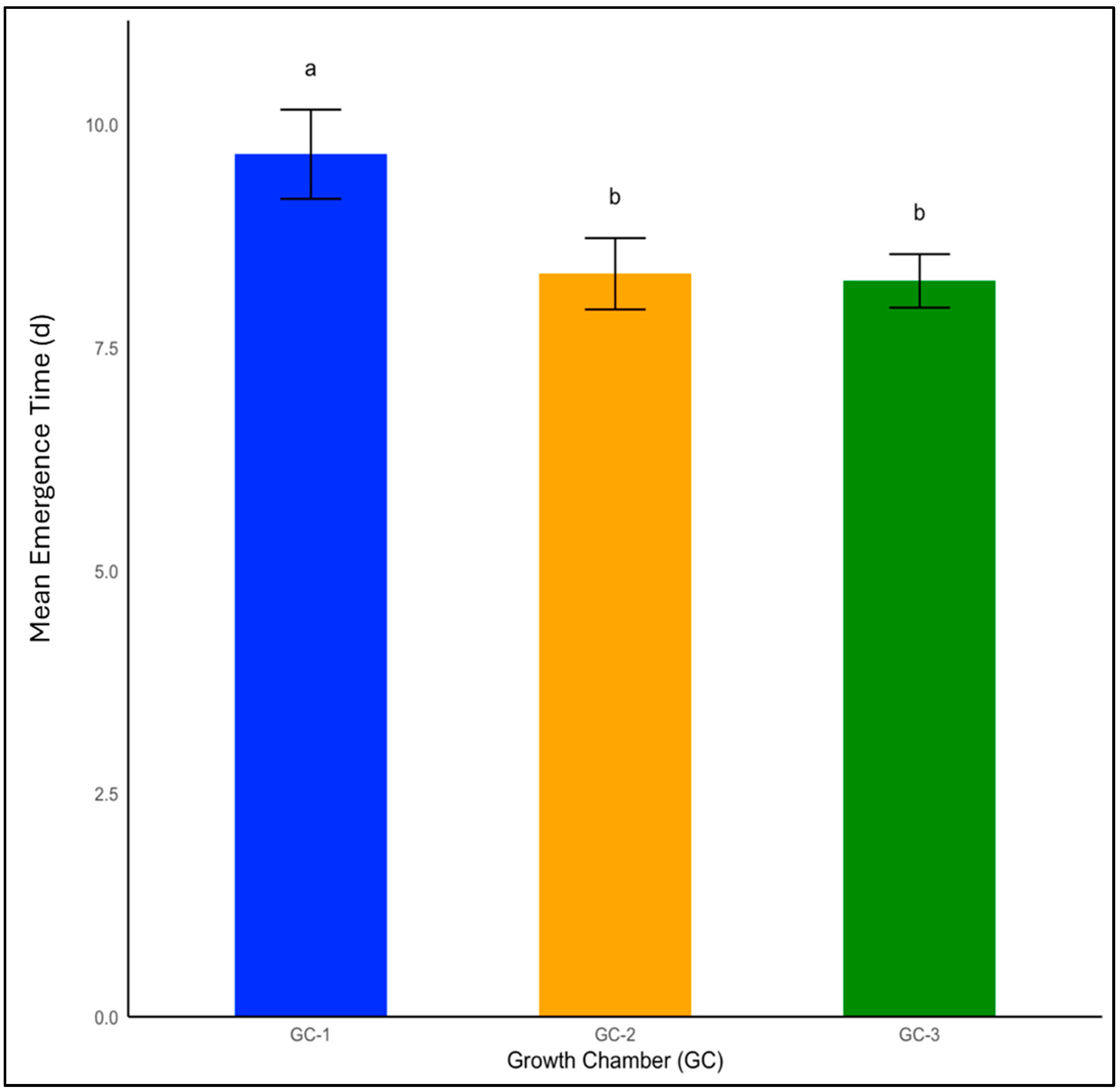 Agronomy 14 02025 g002