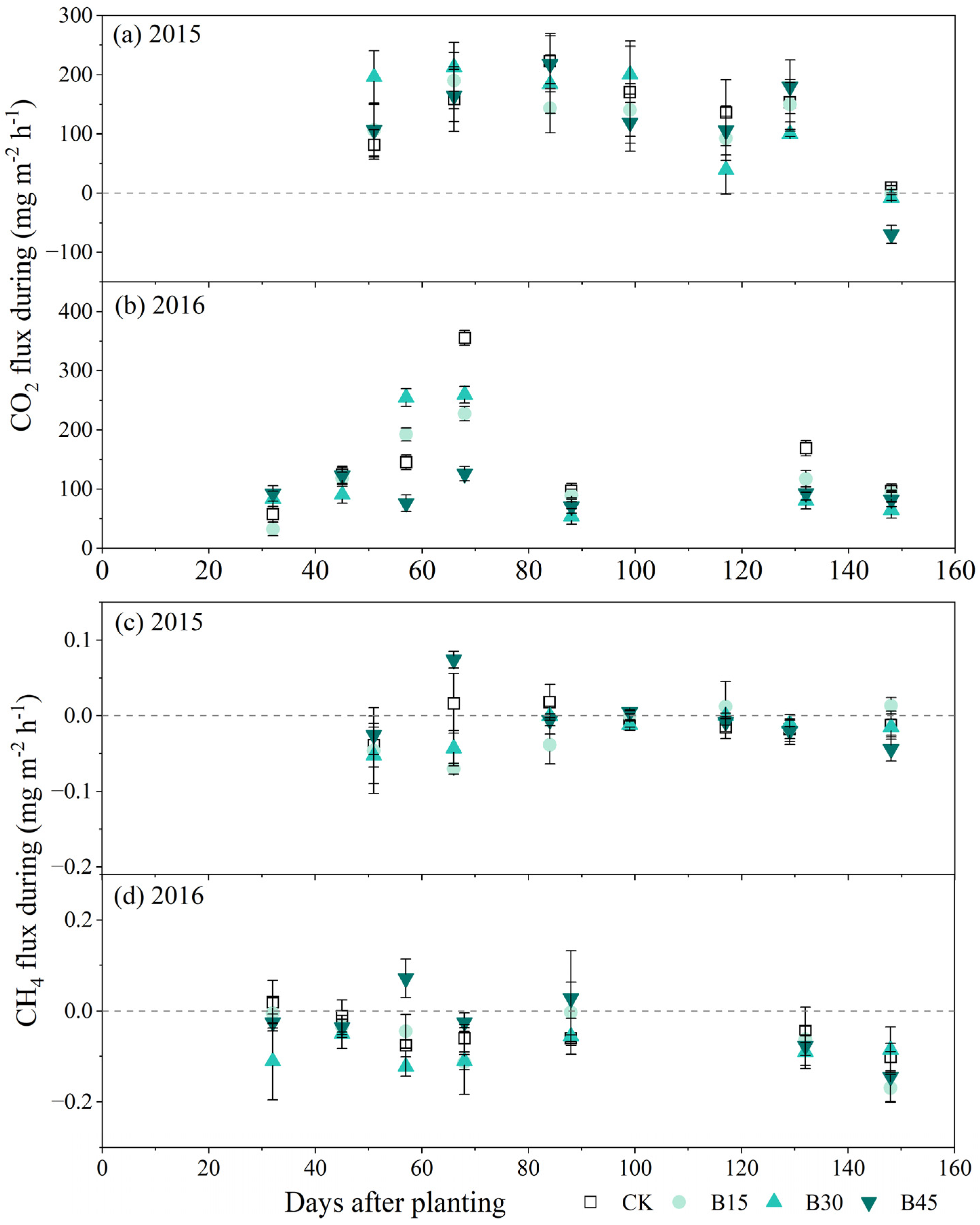 Agronomy 14 02028 g004