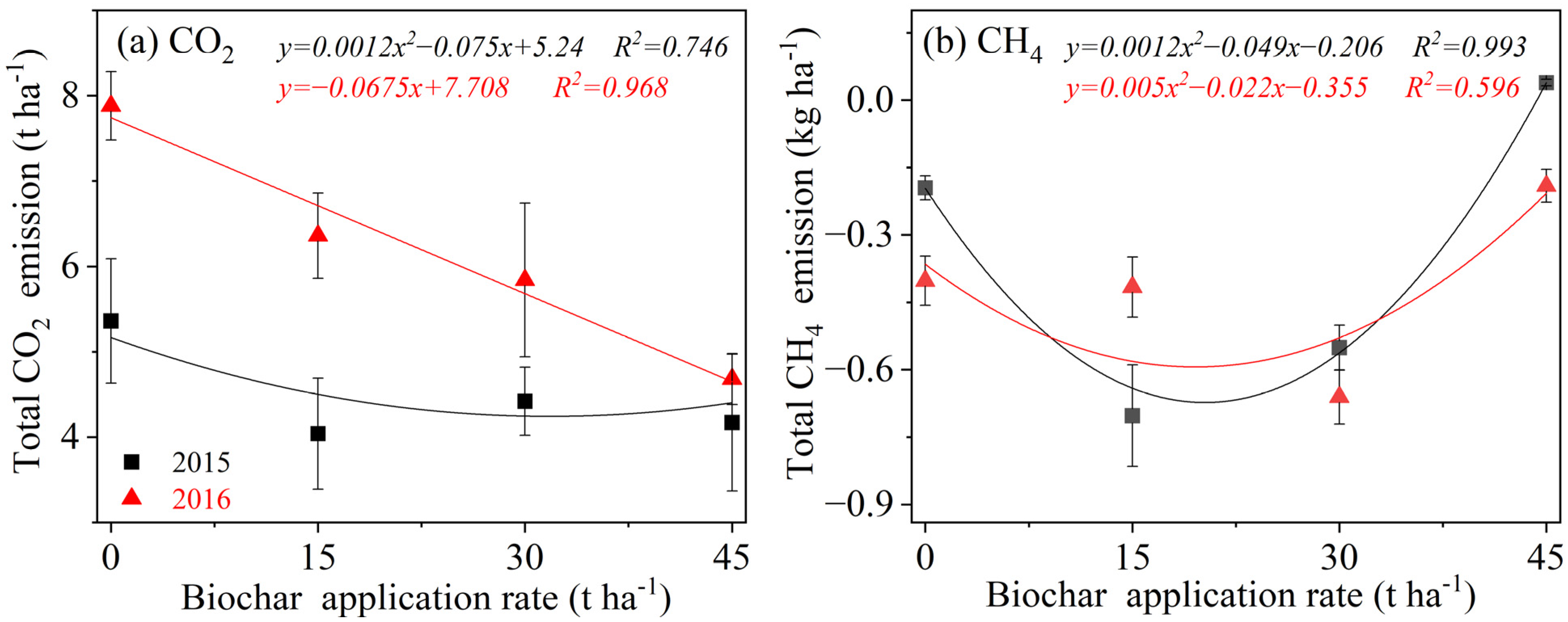 Agronomy 14 02028 g005