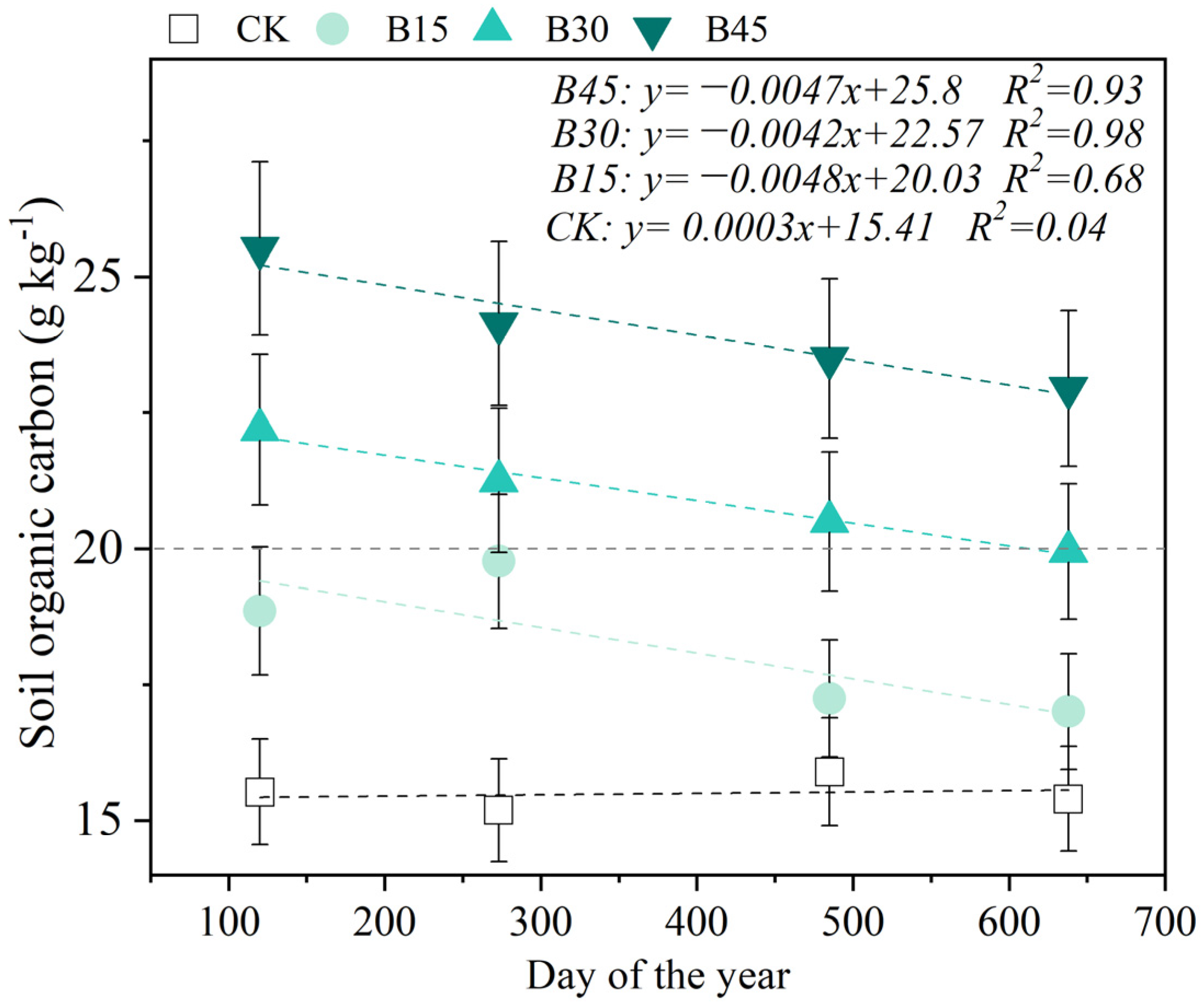 Agronomy 14 02028 g006