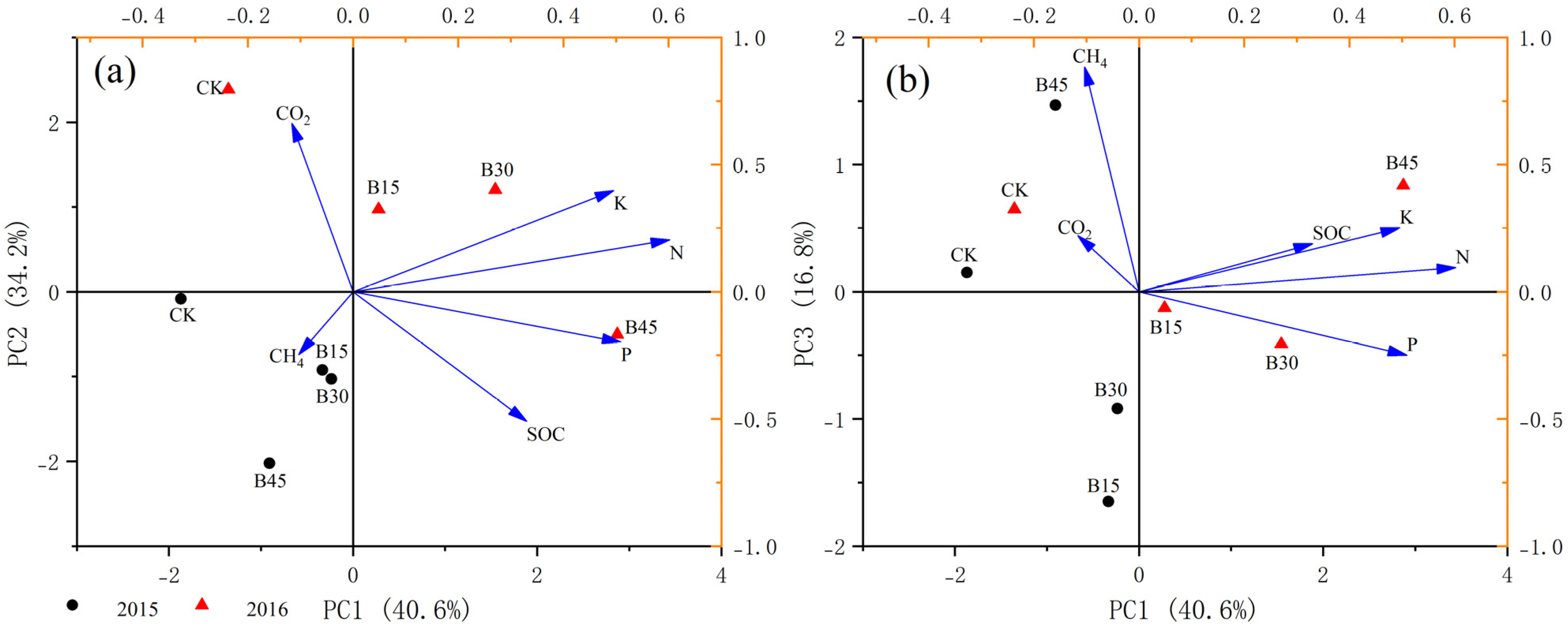 Agronomy 14 02028 g007