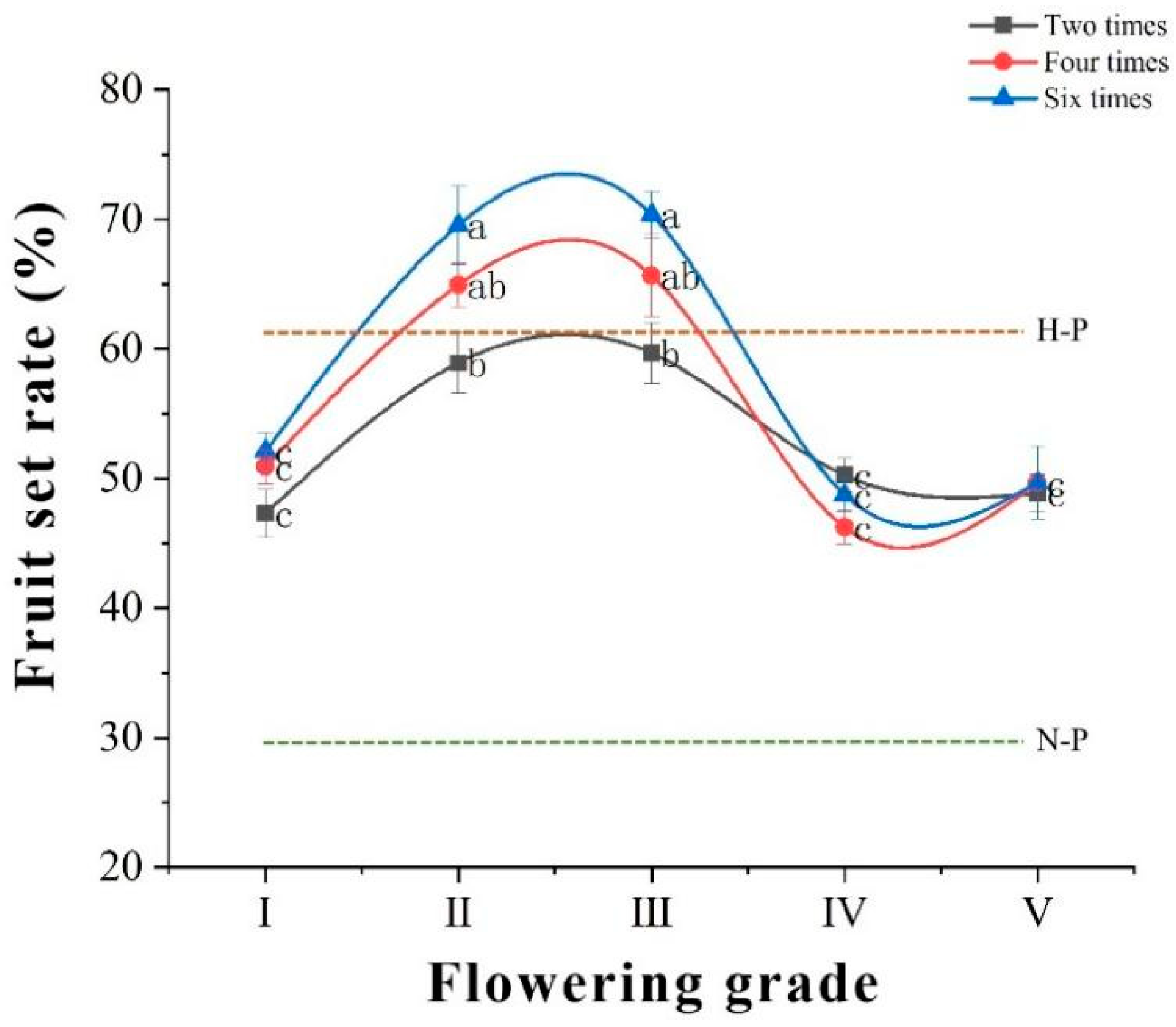 Agronomy 14 02033 g005