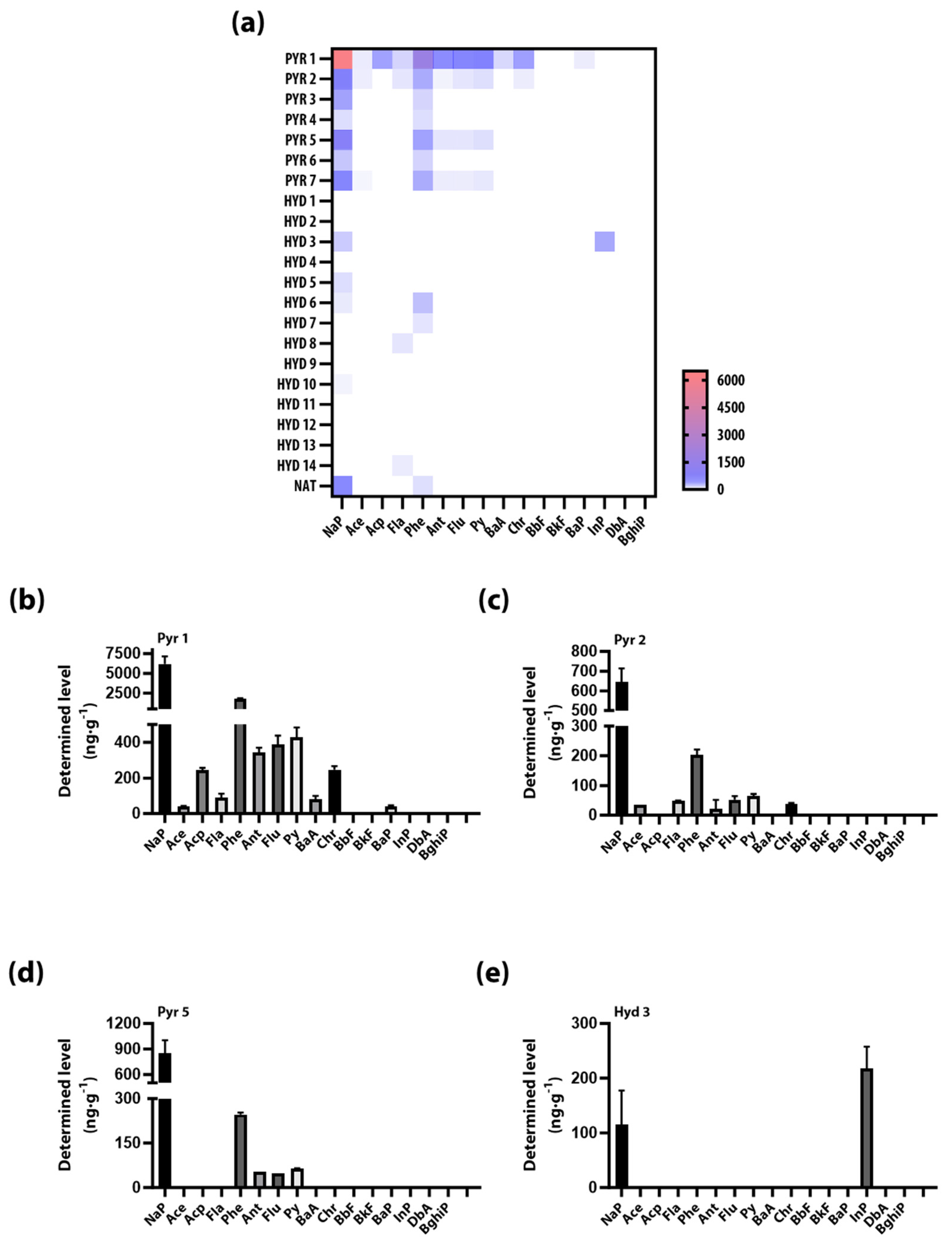 Agronomy 14 02040 g002