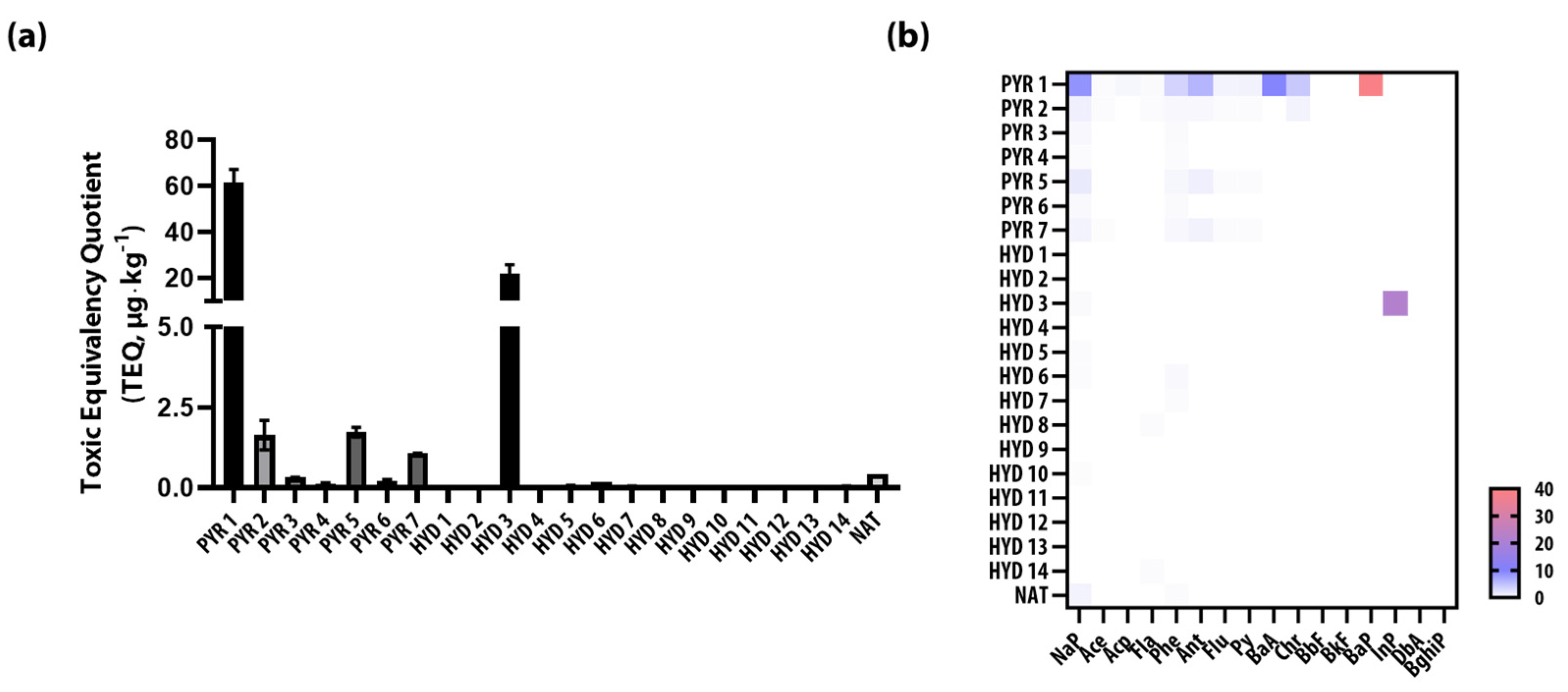 Agronomy 14 02040 g004