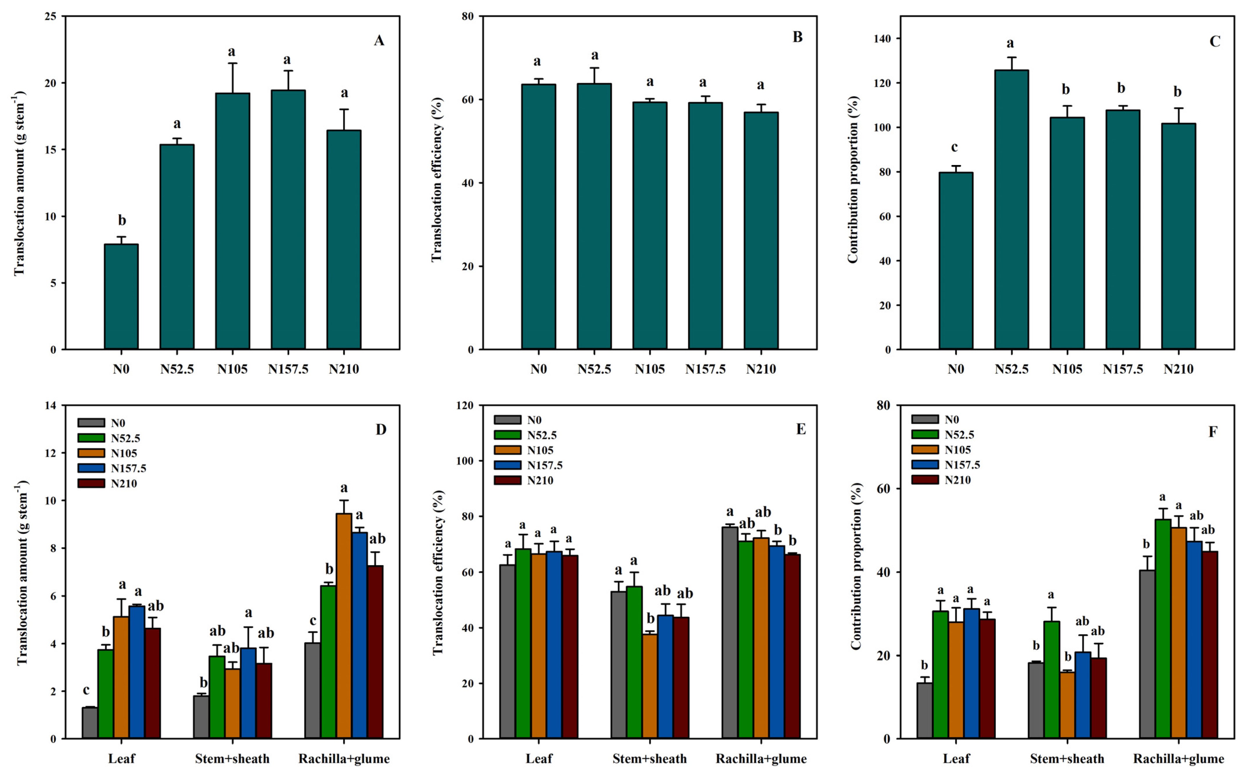 Agronomy 14 02049 g004